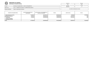 TITULO
SUBTITULO
ORGAO SUPERIOR
BALANÇO ORÇAMENTÁRIO - TODOS OS ORÇAMENTOS
52121 - COMANDO DO EXERCITO - ADMINISTRAÇÃO DIRETA
52000 - MINISTERIO DA DEFESA
EXERCICIO
2015
EMISSAO
28/03/2016
PERIODO
Anual
PAGINA
4
VALORES EM UNIDADES DE REAL
MINISTÉRIO DA FAZENDA
SECRETARIA DO TESOURO NACIONAL
DESPESAS ORÇAMENTÁRIAS
INSCRITOS EM EXERCÍCIOS
ANTERIORES
INSCRITOS EM 31 DE DEZEMBRO DO
EXERCÍCIO ANTERIOR
PAGOS CANCELADOS SALDO
Outras Despesas Correntes 1.144.634,18 227.037.941,12 226.792.424,87 379.582,45 1.010.567,98
DESPESAS DE CAPITAL 973.853,22 189.399.618,66 188.539.861,65 1.833.610,23 -0,00
Investimentos 973.853,22 189.399.618,66 188.539.861,65 1.833.610,23 -0,00
Inversões Financeiras - - - - -
Amortização da Dívida - - - - -
TOTAL 2.118.487,40 416.459.442,28 415.332.286,52 2.235.075,18 1.010.567,98
 