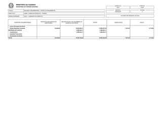 TITULO
SUBTITULO
ORGAO SUPERIOR
BALANÇO ORÇAMENTÁRIO - TODOS OS ORÇAMENTOS
52904 - FUNDO DO EXERCITO - FUNDOS
52121 - COMANDO DO EXERCITO
EXERCICIO
2015
EMISSAO
28/03/2016
PERIODO
Anual
PAGINA
4
VALORES EM UNIDADES DE REAL
MINISTÉRIO DA FAZENDA
SECRETARIA DO TESOURO NACIONAL
DESPESAS ORÇAMENTÁRIAS
INSCRITOS EM EXERCÍCIOS
ANTERIORES
INSCRITOS EM 31 DE DEZEMBRO DO
EXERCÍCIO ANTERIOR
PAGOS CANCELADOS SALDO
Juros e Encargos da Dívida - - - - -
Outras Despesas Correntes 33.446,68 15.033.863,37 15.056.397,28 7.201,82 3.710,95
DESPESAS DE CAPITAL - 3.506.843,11 3.506.843,11 - -
Investimentos - 3.506.843,11 3.506.843,11 - -
Inversões Financeiras - - - - -
Amortização da Dívida - - - - -
TOTAL 33.446,68 18.540.706,48 18.563.240,39 7.201,82 3.710,95
 