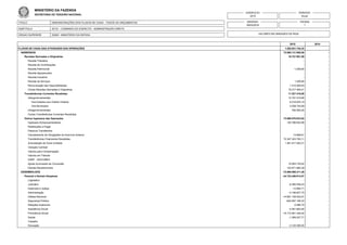 TITULO
SUBTITULO
ORGAO SUPERIOR
DEMONSTRAÇÕES DOS FLUXOS DE CAIXA - TODOS OS ORÇAMENTOS
52121 - COMANDO DO EXERCITO - ADMINISTRAÇÃO DIRETA
52000 - MINISTERIO DA DEFESA
EXERCICIO
2015
EMISSAO
28/03/2016
PERIODO
Anual
PAGINA
1
VALORES EM UNIDADES DE REAL
MINISTÉRIO DA FAZENDA
SECRETARIA DO TESOURO NACIONAL
2015 2014
FLUXOS DE CAIXA DAS ATIVIDADES DAS OPERAÇÕES 1.202.041.744,33 -
INGRESSOS 73.900.131.955,59 -
Receitas Derivadas e Originárias 19.727.601,89 -
Receita Tributária - -
Receita de Contribuições - -
Receita Patrimonial -1.259,80 -
Receita Agropecuária - -
Receita Industrial - -
Receita de Serviços 1.226,65 -
Remuneração das Disponibilidades 1.410.269,63 -
Outras Receitas Derivadas e Originárias 18.317.365,41 -
Transferências Correntes Recebidas 11.527.419,88 -
Intergovernamentais 10.747.419,88 -
Dos Estados e/ou Distrito Federal 6.218.676,19 -
Dos Municípios 4.528.743,69 -
Intragovernamentais 780.000,00 -
Outras Transferências Correntes Recebidas - -
Outros Ingressos das Operações 73.868.876.933,82 -
Ingressos Extraorçamentários 125.786.832,88 -
Restituições a Pagar -
Passivos Transferidos -
Cancelamento de Obrigações do Exercício Anterior 13.689,61 -
Transferências Financeiras Recebidas 72.347.323.793,11 -
Arrecadação de Outra Unidade 1.261.817.202,21 -
Variação Cambial -
Valores para Compensação -
Valores em Trânsito -
DARF - SISCOMEX -
Ajuste Acumulado de Conversão 10.063.735,62 -
Demais Recebimentos 123.871.680,39 -
DESEMBOLSOS -72.698.090.211,26 -
Pessoal e Demais Despesas -34.733.459.913,57 -
Legislativo - -
Judiciário -6.380.538,43 -
Essencial à Justiça -14.984,71 -
Administração -4.199.827,70 -
Defesa Nacional -14.691.108.524,81 -
Segurança Pública -842.587.106,33 -
Relações Exteriores -2.586,70 -
Assistência Social -4.581.662,90 -
Previdência Social -19.173.561.336,44 -
Saúde -1.289.027,71 -
Trabalho - -
Educação -3.120.395,00 -
 
