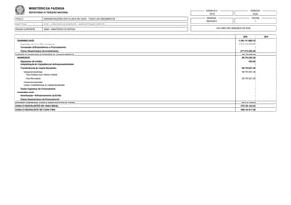 TITULO
SUBTITULO
ORGAO SUPERIOR
DEMONSTRAÇÕES DOS FLUXOS DE CAIXA - TODOS OS ORÇAMENTOS
52121 - COMANDO DO EXERCITO - ADMINISTRAÇÃO DIRETA
52000 - MINISTERIO DA DEFESA
EXERCICIO
2015
EMISSAO
28/03/2016
PERIODO
Anual
PAGINA
3
VALORES EM UNIDADES DE REAL
MINISTÉRIO DA FAZENDA
SECRETARIA DO TESOURO NACIONAL
2015 2014
DESEMBOLSOS -1.291.791.689,76 -
Aquisição de Ativo Não Circulante -1.014.718.306,27 -
Concessão de Empréstimos e Financiamentos - -
Outros Desembolsos de Investimentos -277.073.383,49 -
FLUXOS DE CAIXA DAS ATIVIDADES DE FINANCIAMENTO 59.776.220,38 -
INGRESSOS 59.776.220,38 -
Operações de Crédito 193,00 -
Integralização do Capital Social de Empresas Estatais - -
Transferências de Capital Recebidas 59.776.027,38 -
Intergovernamentais 59.776.027,38 -
Dos Estados e/ou Distrito Federal - -
Dos Municípios 59.776.027,38 -
Intragovernamentais - -
Outras Transferências de Capital Recebidas - -
Outros Ingressos de Financiamento - -
DESEMBOLSOS - -
Amortização / Refinanciamento da Dívida - -
Outros Desembolsos de Financiamento - -
GERAÇÃO LÍQUIDA DE CAIXA E EQUIVALENTES DE CAIXA -29.973.725,05 -
CAIXA E EQUIVALENTES DE CAIXA INICIAL 376.138.142,53 -
CAIXA E EQUIVALENTE DE CAIXA FINAL 346.164.417,48 -
 