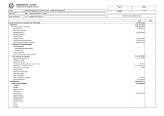 TITULO
SUBTITULO
ORGAO SUPERIOR
DEMONSTRAÇÕES DOS FLUXOS DE CAIXA - TODOS OS ORÇAMENTOS
52904 - FUNDO DO EXERCITO - FUNDOS
52121 - COMANDO DO EXERCITO
EXERCICIO
2015
EMISSAO
28/03/2016
PERIODO
Anual
PAGINA
1
VALORES EM UNIDADES DE REAL
MINISTÉRIO DA FAZENDA
SECRETARIA DO TESOURO NACIONAL
2015 2014
FLUXOS DE CAIXA DAS ATIVIDADES DAS OPERAÇÕES 493.846.140,85 -
INGRESSOS 3.488.724.142,22 -
Receitas Derivadas e Originárias 1.336.402.239,13 -
Receita Tributária 21.972.777,19 -
Receita de Contribuições - -
Receita Patrimonial 195.544.434,92 -
Receita Agropecuária - -
Receita Industrial - -
Receita de Serviços 132.749.699,87 -
Remuneração das Disponibilidades 100.098.113,95 -
Outras Receitas Derivadas e Originárias 886.037.213,20 -
Transferências Correntes Recebidas - -
Intergovernamentais - -
Dos Estados e/ou Distrito Federal - -
Dos Municípios - -
Intragovernamentais - -
Outras Transferências Correntes Recebidas - -
Outros Ingressos das Operações 2.152.321.903,09 -
Ingressos Extraorçamentários 23.341.579,58 -
Restituições a Pagar -
Passivos Transferidos -
Cancelamento de Obrigações do Exercício Anterior 15.374,16 -
Transferências Financeiras Recebidas 2.118.185.174,49 -
Arrecadação de Outra Unidade 337,48 -
Variação Cambial -
Valores para Compensação -
Valores em Trânsito -
DARF - SISCOMEX -
Ajuste Acumulado de Conversão 378.157,39 -
Demais Recebimentos 10.401.279,99 -
DESEMBOLSOS -2.994.878.001,37 -
Pessoal e Demais Despesas -822.630.086,10 -
Legislativo - -
Judiciário - -
Essencial à Justiça - -
Administração - -
Defesa Nacional -822.630.584,30 -
Segurança Pública - -
Relações Exteriores - -
Assistência Social - -
Previdência Social - -
Saúde - -
Trabalho - -
Educação - -
 