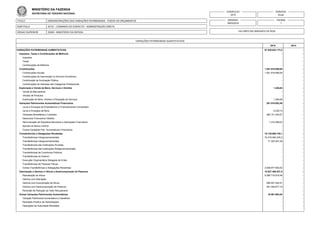 TITULO
SUBTITULO
ORGAO SUPERIOR
DEMONSTRAÇÕES DAS VARIAÇÕES PATRIMONIAIS - TODOS OS ORÇAMENTOS
52121 - COMANDO DO EXERCITO - ADMINISTRAÇÃO DIRETA
52000 - MINISTERIO DA DEFESA
EXERCICIO
2015
EMISSAO
28/03/2016
PERIODO
Anual
PAGINA
1
VALORES EM UNIDADES DE REAL
MINISTÉRIO DA FAZENDA
SECRETARIA DO TESOURO NACIONAL
VARIAÇÕES PATRIMONIAIS QUANTITATIVAS
2015 2014
VARIAÇÕES PATRIMONIAIS AUMENTATIVAS 87.529.043.173,2 -
Impostos, Taxas e Contribuições de Melhoria - -
Impostos - -
Taxas - -
Contribuições de Melhoria - -
Contribuições 1.261.816.856,65 -
Contribuições Sociais 1.261.816.856,65 -
Contribuições de Intervenção no Domínio Econômico - -
Contribuição de Iluminação Pública - -
Contribuições de Interesse das Categorias Profissionais - -
Exploração e Venda de Bens, Serviços e Direitos 1.226,65 -
Venda de Mercadorias - -
Vendas de Produtos - -
Exploração de Bens, Direitos e Prestação de Serviços 1.226,65 -
Variações Patrimoniais Aumentativas Financeiras 281.516.852,40 -
Juros e Encargos de Empréstimos e Financiamentos Concedidos - -
Juros e Encargos de Mora 5.239,10 -
Variações Monetárias e Cambiais 280.101.343,67 -
Descontos Financeiros Obtidos - -
Remuneração de Depósitos Bancários e Aplicações Financeiras 1.410.269,63 -
Aportes do Banco Central - -
Outras Variações Patr. Aumentativas Financeiras - -
Transferências e Delegações Recebidas 75.139.665.745,1 -
Transferências Intragovernamentais 72.419.484.345,2 -
Transferências Intergovernamentais 71.303.447,26 -
Transferências das Instituições Privadas - -
Transferências das Instituições Multigovernamentais - -
Transferências de Consórcios Públicos - -
Transferências do Exterior - -
Execução Orçamentária Delegada de Entes - -
Transferências de Pessoas Físicas - -
Outras Transferências e Delegações Recebidas 2.648.877.952,62 -
Valorização e Ganhos c/ Ativos e Desincorporação de Passivos 10.827.480.537,5 -
Reavaliação de Ativos 9.589.716.619,46 -
Ganhos com Alienação - -
Ganhos com Incorporação de Ativos 956.507.040,91 -
Ganhos com Desincorporação de Passivos 281.256.877,16 -
Reversão de Redução ao Valor Recuperável - -
Outras Variações Patrimoniais Aumentativas 18.561.954,84 -
Variação Patrimonial Aumentativa a Classificar - -
Resultado Positivo de Participações - -
Operações da Autoridade Monetária - -
 