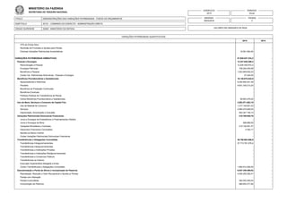 TITULO
SUBTITULO
ORGAO SUPERIOR
DEMONSTRAÇÕES DAS VARIAÇÕES PATRIMONIAIS - TODOS OS ORÇAMENTOS
52121 - COMANDO DO EXERCITO - ADMINISTRAÇÃO DIRETA
52000 - MINISTERIO DA DEFESA
EXERCICIO
2015
EMISSAO
28/03/2016
PERIODO
Anual
PAGINA
2
VALORES EM UNIDADES DE REAL
MINISTÉRIO DA FAZENDA
SECRETARIA DO TESOURO NACIONAL
VARIAÇÕES PATRIMONIAIS QUANTITATIVAS
2015 2014
VPA de Dívida Ativa -
Reversão de Provisões e Ajustes para Perdas - -
Diversas Variações Patrimoniais Aumentativas 18.561.954,84 -
VARIAÇÕES PATRIMONIAIS DIMINUTIVAS 81.925.037.333,2 -
Pessoal e Encargos 13.337.638.369,3 -
Remuneração a Pessoal 12.204.520.872,4 -
Encargos Patronais 109.240.430,69 -
Benefícios a Pessoal 1.023.849.632,22 -
Outras Var. Patrimoniais Diminutivas - Pessoal e Encargos 27.434,00 -
Benefícios Previdenciários e Assistenciais 18.130.975.532,9 -
Aposentadorias e Reformas 8.240.802.041,49 -
Pensões 9.831.330.213,20 -
Benefícios de Prestação Continuada - -
Benefícios Eventuais - -
Políticas Públicas de Transferência de Renda - -
Outros Benefícios Previdenciários e Assistenciais 58.843.278,22 -
Uso de Bens, Serviços e Consumo de Capital Fixo 3.883.571.863,19 -
Uso de Material de Consumo 1.317.149.501,03 -
Serviços 2.064.074.626,04 -
Depreciação, Amortização e Exaustão 502.347.736,12 -
Variações Patrimoniais Diminutivas Financeiras 210.709.949,79 -
Juros e Encargos de Empréstimos e Financiamentos Obtidos - -
Juros e Encargos de Mora 595.696,05 -
Variações Monetárias e Cambiais 210.109.491,57 -
Descontos Financeiros Concedidos 4.762,17 -
Aportes ao Banco Central - -
Outras Variações Patrimoniais Diminutivas Financeiras - -
Transferências e Delegações Concedidas 39.708.693.586,9 -
Transferências Intragovernamentais 37.713.781.078,4 -
Transferências Intergovernamentais - -
Transferências a Instituições Privadas - -
Transferências a Instituições Multigovernamentais - -
Transferências a Consórcios Públicos - -
Transferências ao Exterior - -
Execução Orçamentária Delegada a Entes - -
Outras Transferências e Delegações Concedidas 1.994.912.508,55 -
Desvalorização e Perda de Ativos e Incorporação de Passivos 6.547.339.369,02 -
Reavaliação, Redução a Valor Recuperável e Ajustes p/ Perdas 4.454.250.292,41 -
Perdas com Alienação - -
Perdas Involuntárias 382.553.355,05 -
Incorporação de Passivos 996.802.477,80 -
 