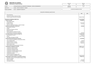 TITULO
SUBTITULO
ORGAO SUPERIOR
DEMONSTRAÇÕES DAS VARIAÇÕES PATRIMONIAIS - TODOS OS ORÇAMENTOS
52904 - FUNDO DO EXERCITO - FUNDOS
52121 - COMANDO DO EXERCITO
EXERCICIO
2015
EMISSAO
28/03/2016
PERIODO
Anual
PAGINA
2
VALORES EM UNIDADES DE REAL
MINISTÉRIO DA FAZENDA
SECRETARIA DO TESOURO NACIONAL
VARIAÇÕES PATRIMONIAIS QUANTITATIVAS
2015 2014
VPA de Dívida Ativa -
Reversão de Provisões e Ajustes para Perdas - -
Diversas Variações Patrimoniais Aumentativas 896.230.759,23 -
VARIAÇÕES PATRIMONIAIS DIMINUTIVAS 3.322.708.500,3 -
Pessoal e Encargos 2.035.068,13 -
Remuneração a Pessoal - -
Encargos Patronais 1.577.167,75 -
Benefícios a Pessoal 457.900,38 -
Outras Var. Patrimoniais Diminutivas - Pessoal e Encargos - -
Benefícios Previdenciários e Assistenciais 125.000,00 -
Aposentadorias e Reformas - -
Pensões - -
Benefícios de Prestação Continuada - -
Benefícios Eventuais - -
Políticas Públicas de Transferência de Renda - -
Outros Benefícios Previdenciários e Assistenciais 125.000,00 -
Uso de Bens, Serviços e Consumo de Capital Fixo 796.350.373,61 -
Uso de Material de Consumo 475.666,72 -
Serviços 795.874.706,89 -
Depreciação, Amortização e Exaustão - -
Variações Patrimoniais Diminutivas Financeiras 5.073.903,54 -
Juros e Encargos de Empréstimos e Financiamentos Obtidos - -
Juros e Encargos de Mora 19.584,35 -
Variações Monetárias e Cambiais 3.988.660,41 -
Descontos Financeiros Concedidos 1.065.658,78 -
Aportes ao Banco Central - -
Outras Variações Patrimoniais Diminutivas Financeiras - -
Transferências e Delegações Concedidas 2.485.211.331,1 -
Transferências Intragovernamentais 2.130.135.697,1 -
Transferências Intergovernamentais - -
Transferências a Instituições Privadas - -
Transferências a Instituições Multigovernamentais - -
Transferências a Consórcios Públicos - -
Transferências ao Exterior - -
Execução Orçamentária Delegada a Entes - -
Outras Transferências e Delegações Concedidas 355.075.634,05 -
Desvalorização e Perda de Ativos e Incorporação de Passivos 22.999.518,31 -
Reavaliação, Redução a Valor Recuperável e Ajustes p/ Perdas - -
Perdas com Alienação - -
Perdas Involuntárias 414.404,99 -
Incorporação de Passivos 9.177.785,83 -
 