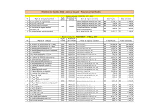 Nr Objeto da Licitação / Quantidade
Orgão
Gestor
Modalidade da
Licitação
Nome da empresa vencedora Valor Orçado Valor contratado
1 01 (um) aparelho de oxigenoterapia SERVITAL PRODUTOS MEDICOS LTDA - EPP R$ 14.528,17 R$ 11.000,00
2 04 (quatro) padiolas fixas SERVITAL PRODUTOS MEDICOS LTDA - EPP R$ 1.630,00 R$ 1.610,00
3 04 (quatro) padiola sarticuladas SERVITAL PRODUTOS MEDICOS LTDA - EPP R$ 2.544,00 R$ 2.499,00
4
01 (um)Cilindro de oxigênio pequeno
com máscar a 3L
LIFE TRADE ATACADISTA MATERIAIS
MEDICOS E HOSPITALARES
R$ 2.960,00 R$ 2.465,00
5 01 (um)desfibrilador externo automático IBI LIFE MEDICAL LTDA - ME R$ 16.583,33 R$ 5.100,00
Nr Objeto da Licitação
Orgão
Gestor
Modalidade
da Licitação Nome da empresa vencedora Valor Orçado Valor contratado
1 02 Módulos de Abastecimento de 15.000L EME PREGÃO ARXO INDUSTRIAL 195.680,00
R$ 195.680,00
R$
2 10 Módulos de Abastecimento de 5.000L EME PREGÃO ARXO INDUSTRIAL 440.000,00
R$ 440.000,00
R$
3 70 Barreira plástica empilhavel 125 EME PREGÃO JIREH COM E DIST LTDA - EPP 19.381,60
R$ 19.381,60
R$
4 28 Barreira pantográfica reflexiva sanfonada EME PREGÃO ELIDE GIUSTINA BORTOLON - ME 31.220,00
R$ 31.220,00
R$
5 75 Luva refletiva EME PREGÃO ELIDE GIUSTINA BORTOLON - ME 8.700,00
R$ 8.700,00
R$
6 258 Cone de sinalização - (75 Cm) EME DISPENSA NORTE UNIFORME IND E COM LTDA - ME 7.482,00
R$ 7.482,00
R$
7 56 Cone Barril (1,15 m) EME PREGÃO NORTE UNIFORME IND E COM LTDA - ME 8.677,20
R$ 8.677,20
R$
8 28 Lombada de borracha (transportável) EME PREGÃO JIREH COM E DIST LTDA - EPP 24.779,16
R$ 24.779,16
R$
9 28 Sinalizador tipo giroflex 51 EME PREGÃO NORTE UNIFORME IND E COM LTDA - ME 6.440,00
R$ 6.440,00
R$
10 7 Farol de busca 1km de alcance 12 EME PREGÃO ADEMIR BORGES FILHO - ME 5.950,00
R$ 5.950,00
R$
11 14 Bloqueador antifuga (fura pneu) EME PREGÃO CARAVAN EXP & IMP DO BRASIL LTDA - EPP 13.845,86
R$ 13.845,86
R$
12 14 Espelho de inspeção veicular 25 EME PREGÃO THERMKAL COM INSTR MED LTDA - ME 2.380,00
R$ 2.380,00
R$
13 35 Algema EME PREGÃO CARAVAN EXP & IMP DO BRASIL LTDA - EPP 6.650,00
R$ 6.650,00
R$
14 35 Bastão tipo tonfa retrátil EME PREGÃO CARAVAN EXP & IMP DO BRASIL LTDA - EPP 5.564,65
R$ 5.564,65
R$
15 70 Cadeira dobrável em alumínio EME PREGÃO D & C COM SV - EIRELI - EPP 18.900,00
R$ 18.900,00
R$
16 28 Lanterna Mini Maglite 40 EME PREGÃO THERMKAL COM INSTR MED LTDA - ME 700,00
R$ 700,00
R$
17 7 Detetor de Metal EME PREGÃO CARAVAN EXP & IMP DO BRASIL LTDA - EPP 1.365,00
R$ 1.365,00
R$
18 28 Placa "Pare" EME PREGÃO JIREH COM E DIST LTDA - EPP 1.209,60
R$ 1.209,60
R$
19
14 Placa "Reduza a velocidade"
(1,20 x 0,90 m) EME PREGÃO FRATELLI COM MAQ EQUIP LTDA – ME 2.016,00
R$ 2.016,00
R$
20
14 Placa "Exército Brasileiro em Operações"
(1,20 x 0,90) EME PREGÃO JIREH COM E DIST LTDA - EPP 2.016,00
R$ 2.016,00
R$
21 14 Placa "20 Km/h" EME PREGÃO FRATELLI COM MAQ EQUIP LTDA – ME 4.176,48
R$ 4.176,48
R$
22 14 Placa "60 Km/h " EME PREGÃO FRATELLI COM MAQ EQUIP LTDA – ME 4.339,86
R$ 4.339,86
R$
23 280 Colete refletivo EME PREGÃO CARAVAN EXP & IMP DO BRASIL LTDA - EPP 3.920,00
R$ 3.920,00
R$
24 112 Colete com LED EME PREGÃO CARAVAN EXP & IMP DO BRASIL LTDA - EPP 6.606,88
R$ 6.606,88
R$
25 75 luva de arrasto EME PREGÃO JIREH COM E DIST LTDA - EPP 7.725,00
R$ 7.725,00
R$
26 280 Capa de chuva refletiva EME PREGÃO NORTE UNIFORME IND E COM LTDA - ME 43.677,20
R$ 43.677,20
R$
27 70 Pisca de advertência com LED EME PREGÃO FRATELLI COM MAQ EQUIP LTDA – ME 8.046,50
R$ 8.046,50
R$
28 430 Luva de proteção EME PREGÃO ELIDE GIUSTINA BORTOLON - ME 4.803,10
R$ 4.803,10
R$
Relatório de Gestão 2015 - Apoio a atuação - Recursos empenhados
Relatório de Gestão - PEE SISFRON - DGP - 2015
DGP PREGÃO
Relatório de Gestão - PEE SISFRON - 17º BLog - 2015
 