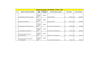Nr Objeto da Licitação / Quantidade
Orgão
Gestor
Modalidade da
Licitação
Nome da empresa vencedora Valor Orçado Valor contratado
1
02 Embarcações Logísticas Tipo Ferryboat
Comado da
12ª Região
Militar
PREGÃO
Estaleiro Bibi EIRELI 1.455.866,67
R$ 1.296.999,98
R$
2
01 Balsa Fluvial Frigorificada
Comado da
12ª Região
Militar
PREGÃO
Estaleiro Bibi EIRELI 1.139.733,33
R$ 810.999,98
R$
3
01 Embarcação Leve Transporte de Grupo
Comado da
12ª Região
Militar
PREGÃO
B3 - Industria de Embarcações Ltda 350.500,00
R$ 350.000,00
R$
4
02 Embarcações tipo "Ambulancha"
Comado da
12ª Região
Militar
PREGÃO
B3 - Industria de Embarcações Ltda 413.333,33
R$ 400.000,00
R$
5
01 Lancha de transporte de pessoal
para 20 passageiros
Comado da
12ª Região
Militar
PREGÃO
Dantas - Com. E Ind. Naútica Ltda. 285.333,33
R$ 258.333,33
R$
6
02 lanchas de transporte de passageiros
para 10 passageiros
Comado da
12ª Região
Militar
PREGÃO
B3 - Industria de Embarcações Ltda 250.016,67
R$ 204.690,00
R$
Relatório de Gestão - PEE SISFRON - 12ª RM - 2015
 
