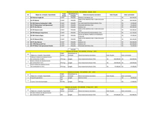 Nr Objeto da Licitação / Quantidade
Orgão
Gestor
Modalidade da
Licitação
Nome da empresa vencedora Valor Orçado Valor contratado
1 03 Viaturas Furgão SR D MAT PREGÃO RENAULT DO BRASIL S/A. - 364.500,00
R$
2 01 VTE Munck D MAT PREGÃO
MAN LATIN AMERICA IND E COM VEICULOS
LTDA
- 283.500,00
R$
3 01 VRE Cisterna Combustível 1.500L D MAT PREGÃO JHV IMPLEMENTOS RODOVIÁRIOS LTDA - 43.990,00
R$
4 04 VTP Motocicleta Trail Operacional D MAT PREGÃO FREEDOM MOTORS LTDA - 55.600,00
R$
5 02 VTL Rec Marrua D MAT PREGÃO AGRALE S/A - 392.000,00
R$
6 01 VTE Socorro Leve D MAT PREGÃO
MAN LATIN AMERICA IND E COM VEICULOS
LTDA
- 169.580,00
R$
7 02 VRE Reboque Carga Geral, D MAT PREGÃO JHV IMPLEMENTOS RODOVIÁRIOS LTDA - 115.760,00
R$
8 02 VRE Cisterna Água, D MAT PREGÃO
DELKA DO BRASIL FABRICA DE REBOQUES
LTDA EPP
- 87.000,00
R$
9 01 VTE Munck 23Ton. D MAT PREGÃO
MAN LATIN AMERICA IND E COM VEICULOS
LTDA
- 283.500,00
R$
10 02 VTL Rec Marruá D MAT PREGÃO AGRALE S/A - 392.000,00
R$
11 02 VTNE Marruá 3/4 Ton D MAT PREGÃO AGRALE S/A - 363.000,00
R$
12 04 VTP Moto Trail operacional-Honda D MAT PREGÃO FREEDOM MOTORS LTDA - 55.600,00
R$
PREGÃO
Nr
Objeto da Licitação / Quantidade
Orgão
Gestor
Modalidade da
Licitação Nome da empresa vencedora Valor Orçado Valor contratado
1
12(doze) módulos de abastecimento
de combustível 15.000 L 9º B Sup pregão Arxo Industrial do Brasil LTDA. 564.000,00
R$ 564.000,00
R$
2
6(seis) módulos de abastecimento
de combustível 5 mil L 9º B Sup pregão Arxo Industrial do Brasil LTDA. 239.040,00
R$ 239.040,00
R$
3
1(um) módulo de abastecimento
de combustível 15 mil L 9º B Sup pregão Arxo Industrial do Brasil LTDA. 47.000,00
R$ 47.000,00
R$
Nr
Objeto da Licitação / Quantidade
Orgão
Gestor
Modalidade da
Licitação Nome da empresa vencedora Valor Orçado Valor contratado
1 4 (quatro) geradores DEC pregão Gamma Cobra - 49.000,00
R$
2
1 (uma ) Torre de Iluminação
10º
RC Mec pregão WR Eqp - 17.600,00
R$
Nr
Objeto da Licitação / Quantidade
Orgão
Gestor
Modalidade da
Licitação Nome da empresa vencedora Valor Orçado Valor contratado
1
10 (dez) módulos de abastecimento
de combustível 15.000L DEC pregão Arxo Industrial do Brasil LTDA 970.840,00
R$ 942.880,00
R$
Relatório de Gestão - PEE SISFRON - 2ª Bda Inf Sl - 2015
Relatório de Gestão - PEE SISFRON - DEC - 2015
Relatório de Gestão - PEE SISFRON - 9º B Sup - 2015
Relatório de Gestão - PEE SISFRON - COLOG - 2015
 