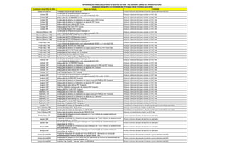 Localização Geográfica da Obra Objeto da licitação Finalidade
Campo Grande/MS Prosseguir na construção da cerca Prover a estrutura de comando e controle e guerra eletrônica do CMO.
Corixa / MT
Construção da infraestrutura para instalação de
1 (um) módulo de abastecimento com capacidade de 5.000 L
Adequar o destacamento para receber um Pel C Mec
Corixa / MT Adequação dos 15 PNR PEF Corixa Adequar o destacamento para receber um Pel C Mec
Corixa / MT Construção de sistema de tratamento de esgoto para o PEF Corixa Adequar o destacamento para receber um Pel C Mec
Corixa / MT Adequação do sistema de tratamento de água do PEF Corixa Adequar o destacamento para receber um Pel C Mec
Corixa / MT Adequação da rede elétrica PEF Corixa Adequar o destacamento para receber um Pel C Mec
Corixa / MT Adequação do Pav Cmdo PEF Corixa Adequar o destacamento para receber um Pel C Mec
Corixa / MT Cnst Pavilhão Rancho PEF Corixa Adequar o destacamento para receber um Pel C Mec
Barranco Branco / MS
Construção da infraestrutura para instalação de
1 (um) módulo de abastecimento com capacidade de 5.000 L
Adequar o destacamento para receber um Pel C Mec
Barranco Branco / MS Adequação de 8 PNR no PEF Barranco Branco Adequar o destacamento para receber um Pel C Mec
Barranco Branco / MS Construção de ETA PEF Barranco Branco Adequar o destacamento para receber um Pel C Mec
Barranco Branco / MS Construção de ETE PEF Barranco Branco Adequar o destacamento para receber um Pel C Mec
Porto Índio / MS
Construção da infraestrutura para instalação de
1 (um) módulo de abastecimento com capacidade de 15.000 L e 1 (um) de 5.000L
Adequar o destacamento para receber um Pel C Mec
Porto Índio / MS Adequação de 14 PNR PEF Porto Índio Adequar o destacamento para receber um Pel C Mec
Porto Índio / MS Construção de sistema de tratamento de esgoto para os PNR do PEF Porto Índio Adequar o destacamento para receber um Pel C Mec
Porto Índio / MS Adequação da ETA PEF Porto Índio Adequar o destacamento para receber um Pel C Mec
Porto Índio / MS Adequação da rede elétrica PEF Porto Índio Adequar o destacamento para receber um Pel C Mec
Porto Índio / MS Cnst Pavilhão Rancho PEF Porto Índio Adequar o destacamento para receber um Pel C Mec
Porto Índio / MS Cercamento da Pista de Pouso PEF Porto Índio Adequar o destacamento para receber um Pel C Mec
Fortuna / MT
Construção da infraestrutura para instalação de
1 (um) módulo de abastecimento com capacidade de 5.000 L
Adequar o destacamento para receber um Pel C Mec
Fortuna / MT Adequação dos 14 PNR PEF Fortuna Adequar o destacamento para receber um Pel C Mec
Fortuna / MT Construção de sistema de tratamento de esgoto para os 14 PNR do PEF Fortuna Adequar o destacamento para receber um Pel C Mec
Fortuna / MT Adequação do sistema de tratamento de água do PEF Fortuna Adequar o destacamento para receber um Pel C Mec
Fortuna / MT Adequação da rede elétrica PEF Fortuna Adequar o destacamento para receber um Pel C Mec
Fortuna / MT Cnst Pavilhão Rancho PEF Fortuna Adequar o destacamento para receber um Pel C Mec
Guaporé /MT
Construção da infraestrutura para instalação de
1 (um) módulo de abastecimento com capacidade de 5.000 L e de 15.000 L
Adequar o destacamento para receber um Pel C Mec
Guaporé /MT Adequação dos 8 PNR PEF Guaporé Adequar o destacamento para receber um Pel C Mec
Guaporé /MT Construção de sistema de tratamento de esgoto para os 8 PNR do PEF Guaporé Adequar o destacamento para receber um Pel C Mec
Guaporé /MT Adequação do sistema de tratamento de água do PEF Guaporé Adequar o destacamento para receber um Pel C Mec
Guaporé /MT Adequação da rede elétrica PEF Guaporé Adequar o destacamento para receber um Pel C Mec
Guaporé /MT Cnst Pav Refeitório e adequação da cozinha PEF Guaporé Adequar o destacamento para receber um Pel C Mec
Guaporé /MT Adequação Pav Cmdo PEF Guaporé Adequar o destacamento para receber um Pel C Mec
Palmarito / MT Adequação dos 4 PNR PEF Palmarito Adequar o destacamento para receber um Pel C Mec
Palmarito / MT Construção de sistema de tratamento de esgoto para os 4 PNR do PEF Palmarito Adequar o destacamento para receber um Pel C Mec
Palmarito / MT Adequação do sistema de tratamento de água do PEF Palmarito Adequar o destacamento para receber um Pel C Mec
Palmarito / MT Adequação da rede elétrica PEF Palmarito Adequar o destacamento para receber um Pel C Mec
Palmarito / MT Adequação Pav Cmdo PEF Palmarito Adequar o destacamento para receber um Pel C Mec
Palmarito / MT Const Pav H Reduzido PEF Palmarito Adequar o destacamento para receber um Pel C Mec
Curitiba / PR Construção do Centro de Operações da 5ª DE Possibilitar o acompanhamento, direção, coordenação e controle das operações.
Forte Coimbra / MS Cnst de 02 (duas) ETE 3ª Cia Fron Adequar a companhia para receber um Pel C Mec
Foz do Iguaçu/PR Construção do Centro de Operações do 34º B I Mtz Possibilitar o acompanhamento, direção, coordenação e controle das operações.
Forte Coimbra / MS Adequação do pavilhão alojamento de CB/Sd Ef Profl Adequar a companhia para receber um Pel C Mec
Mundo Novo / MS
Construção da infraestrutura para instalação de 1 (um) módulo de abastecimento com
capacidade de 5.000 L
Prover a estrutura de apoio da logística das operações
Jardim / MS
Projeto de Construção da infraestrutura para instalação de 1 (um) módulo de abastecimento
com capacidade de 15.000 L
Prover a estrutura de apoio da logística das operações
Jardim / MS
Construção da infraestrutura para instalação de 1 (um) módulo de abastecimento com
capacidade de 15.000 L
Prover a estrutura de apoio da logística das operações
Nioaque/MS
Projeto de Construção da infraestrutura para instalação de 1 (um) módulo de abastecimento
com capacidade de 15.000 L
Prover a estrutura de apoio da logística das operações
Nioaque/MS
Construção da infraestrutura para instalação de 1 (um) módulo de abastecimento com
capacidade de 15.000 L
Prover a estrutura de apoio da logística das operações
Campo Grande/MS
Projeto de Adequação da calçada em torno do BCom GE, atendendo as normas de
acessibilidade da Prefeitura Municipal de Campo Grande - MS.
Prover a estrutura de comando e controle e guerra eletrônica do CMO.
Campo Grande/MS
Adequação da calçada em torno do BCom GE, atendendo as normas de acessibilidade da
Prefeitura Municipal de Campo Grande - MS.
Prover a estrutura de comando e controle e guerra eletrônica do CMO.
Campo Grande/MS Cnst Pav Cia Com PC - Val total obra = 4.600.000,00 Prover a estrutura de comando e controle e guerra eletrônica do CMO.
INFORMAÇÕES PARA O RELATÓRIO DE GESTÃO DO EME - PEE SISFRON - OBRAS DE INFRAESTRUTURA
Localização Geográfica e a Finalidade das Principais Obras Previstas para 2016
 