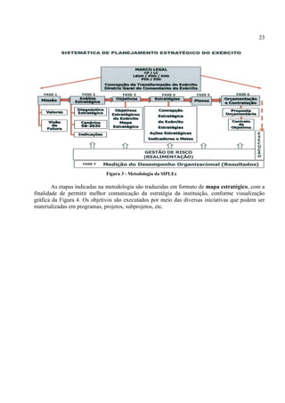 23
Figura 3 - Metodologia da SIPLEx
As etapas indicadas na metodologia são traduzidas em formato de mapa estratégico, com a
finalidade de permitir melhor comunicação da estratégia da instituição, conforme visualização
gráfica da Figura 4. Os objetivos são executados por meio das diversas iniciativas que podem ser
materializadas em programas, projetos, subprojetos, etc.
 