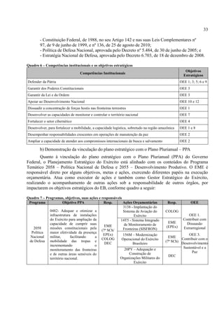 33
- Constituição Federal, de 1988, no seu Artigo 142 e nas suas Leis Complementares nº
97, de 9 de junho de 1999, e nº 136, de 25 de agosto de 2010;
- Política de Defesa Nacional, aprovada pelo Decreto nº 5.484, de 30 de junho de 2005; e
- Estratégia Nacional de Defesa, aprovada pelo Decreto 6.703, de 18 de dezembro de 2008.
Quadro 6 – Competências institucionais e os objetivos estratégicos
Competências Institucionais
Objetivos
Estratégicos
Defender da Pátria OEE 1; 3; 5; 6 e 9
Garantir dos Poderes Constitucionais OEE 3
Garantir da Lei e da Ordem OEE 3
Apoiar ao Desenvolvimento Nacional OEE 10 e 12
Dissuadir a concentração de forças hostis nas fronteiras terrestres OEE 1
Desenvolver as capacidades de monitorar e controlar o território nacional OEE 7
Fortalecer o setor cibernético OEE 4
Desenvolver, para fortalecer a mobilidade, a capacidade logística, sobretudo na região amazônica OEE 1 e 8
Desempenhar responsabilidades crescentes em operações de manutenção da paz OEE 2
Ampliar a capacidade de atender aos compromissos internacionais de busca e salvamento OEE 2
b) Demonstração da vinculação do plano estratégico com o Plano Plurianual – PPA
Quanto à vinculação do plano estratégico com o Plano Plurianual (PPA) do Governo
Federal, o Planejamento Estratégico do Exército está alinhado com os conteúdos do Programa
Temático 2058 – Política Nacional de Defesa e 2055 – Desenvolvimento Produtivo. O EME é
responsável direto por alguns objetivos, metas e ações, exercendo diferentes papéis na execução
orçamentária. Atua como executor de ações e também como Gestor Estratégico do Exército,
realizando o acompanhamento de outras ações sob a responsabilidade de outros órgãos, por
impactarem os objetivos estratégicos do EB, conforme quadro a seguir:
Quadro 7 – Programas, objetivos, suas ações e responsáveis
Programa Objetivo PPA Resp. Ações Orçamentárias Resp. OEE
2058
Política
Nacional
de Defesa
0482- Adequar e otimizar a
infraestrutura de instalações
do Exército para ampliação da
capacidade de cumprir suas
missões constitucionais pela
maior efetividade da presença
militar, facilitando a
mobilidade das tropas e
incrementando o
monitoramento das fronteiras
e de outras áreas sensíveis do
território nacional.
EME
(7ª SCh/
EPEx)
COLOG
DEC
3138 - Implantação do
Sistema de Aviação do
Exército
COLOG
OEE 1.
Contribuir com
Dissuasão
Extrarregional
OEE 3.
Contribuir com o
Desenvolvimento
Sustentável e a
Paz
14T5 - Sistema Integrado
de Monitoramento de
Fronteiras (SISFRON)
EME
(EPEx)
156M – Modernização
Operacional do Exército
Brasileiro
EME
(7ª SCh)
20PY – Adequação e
Construção de
Organizações Militares do
Exército
DEC
 