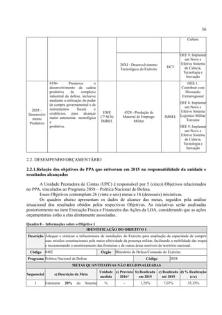 36
Cultura
20XJ - Desenvolvimento
Tecnológico do Exército
DCT
OEE 9. Implantar
um Novo e
Efetivo Sistema
de Ciência,
Tecnologia e
Inovação
2055 –
Desenvolvi
mento
Produtivo
0196- Promover o
desenvolvimento da cadeia
produtiva do complexo
industrial da defesa, inclusive
mediante a utilização do poder
de compra governamental e de
instrumentos fiscais e
creditícios, para alcançar
maior autonomia tecnológica
e
produtiva.
EME
(7ª SCh)
IMBEL
4528 - Produção de
Material de Emprego
Militar
IMBEL
OEE 1.
Contribuir com
Dissuasão
Extrarregional
OEE 8. Implantar
um Novo e
Efetivo Sistema
Logístico Militar
Terrestre
OEE 9. Implantar
um Novo e
Efetivo Sistema
de Ciência,
Tecnologia e
Inovação
2.2. DESEMPENHO ORÇAMENTÁRIO
2.2.1.Relação dos objetivos do PPA que estiveram em 2015 na responsabilidade da unidade e
resultados alcançados
A Unidade Prestadora de Contas (UPC) é responsável por 5 (cinco) Objetivos relacionados
no PPA, vinculados ao Programa 2058 – Política Nacional de Defesa.
Esses Objetivos contemplam 26 (vinte e seis) metas e 16 (dezesseis) iniciativas.
Os quadros abaixo apresentam os dados de alcance das metas, seguidos pela análise
situacional dos resultados obtidos pelos respectivos Objetivos. As iniciativas serão analisadas
posteriormente no item Execução Física e Financeira das Ações da LOA, considerando que as ações
orçamentárias estão a elas diretamente associadas.
Quadro 8 – Informações sobre o Objetivo 1
IDENTIFICAÇÃO DO OBJETIVO 1
Descrição Adequar e otimizar a infraestrutura de instalações do Exército para ampliação da capacidade de cumprir
suas missões constitucionais pela maior efetividade da presença militar, facilitando a mobilidade das tropas
e incrementando o monitoramento das fronteiras e de outras áreas sensíveis do território nacional.
Código 0482 Órgão Ministério da Defesa/Comando do Exército.
Programa Política Nacional de Defesa Código 2058
METAS QUANTITATIVAS NÃO REGIONALIZADAS
Sequencial e) Descrição da Meta
Unidade
medida
a) Prevista
2016*
b) Realizada
em 2015
c) Realizada
até 2015
d) % Realização
(c/e)
1 Estruturar 20% do Sistema % - 1,28% 7,07% 35,35%
 