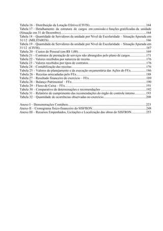 Tabela 16 – Distribuição da Lotação Efetiva (CIVIS).....................................................................164
Tabela 17 – Detalhamento da estrutura de cargos em comissão e funções gratificadas da unidade
(Situação em 31 de Dezembro)........................................................................................................164
Tabela 18 – Quantidade de Servidores da unidade por Nível de Escolaridade – Situação Apurada em
31/12 (MILITARES).......................................................................................................................166
Tabela 19 – Quantidade de Servidores da unidade por Nível de Escolaridade – Situação Apurada em
31/12 (CIVIS)..................................................................................................................................167
Tabela 20 – Custos do Pessoal (em R$ 1,00)...................................................................................169
Tabela 21 – Contratos de prestação de serviços não abrangidos pelo plano de cargos....................171
Tabela 22 – Valores recebidos por natureza de receita.....................................................................176
Tabela 23 – Valores recebidos por tipos de contratos.......................................................................176
Tabela 24 – Contabilização das receitas...........................................................................................176
Tabela 25 – Valores do planejamento e da execução orçamentária das Ações do FEx...................186
Tabela 26 – Receitas arrecadadas pelo FEx.....................................................................................188
Tabela 27 – Resultado financeiro do exercício – FEx......................................................................189
Tabela 28 – Balanço Patrimonial – FEx...........................................................................................190
Tabela 29 – Fluxo de Caixa – FEx...................................................................................................191
Tabela 30 – Comparativo de determinações e recomendações .......................................................192
Tabela 31 – Relatório de cumprimento das recomendações do órgão de controle interno..............193
Tabela 32 – Quantidade de ocorrências observadas no exercício....................................................208
Anexo I – Demonstrações Contábeis...............................................................................................223
Anexo II – Cronograma físico-financeiro do SISFRON..................................................................248
Anexo III – Recursos Empenhados, Licitações e Localização das obras do SISFRON..................253
 