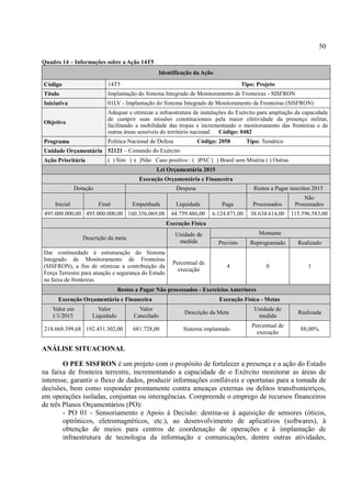 50
Quadro 14 – Informações sobre a Ação 14T5
Identificação da Ação
Código 14T5 Tipo: Projeto
Título Implantação do Sistema Integrado de Monitoramento de Fronteiras - SISFRON
Iniciativa 01LV - Implantação do Sistema Integrado de Monitoramento de Fronteiras (SISFRON)
Objetivo
Adequar e otimizar a infraestrutura de instalações do Exército para ampliação da capacidade
de cumprir suas missões constitucionais pela maior efetividade da presença militar,
facilitando a mobilidade das tropas e incrementando o monitoramento das fronteiras e de
outras áreas sensíveis do território nacional. Código: 0482
Programa Política Nacional de Defesa Código: 2058 Tipo: Temático
Unidade Orçamentária 52121 – Comando do Exército
Ação Prioritária ( ) Sim ( x )Não Caso positivo : ( )PAC ( ) Brasil sem Miséria ( ) Outras
Lei Orçamentária 2015
Execução Orçamentária e Financeira
Dotação Despesa Restos a Pagar inscritos 2015
Inicial Final Empenhada Liquidada Paga Processados
Não
Processados
495.000.000,00 495.000.000,00 160.356.069,00 44.759.486,00 6.124.871,00 38.634.614,00 115.596.583,00
Execução Física
Descrição da meta
Unidade de
medida
Montante
Previsto Reprogramado Realizado
Dar continuidade à estruturação do Sistema
Integrado de Monitoramento de Fronteiras
(SISFRON), a fim de otimizar a contribuição da
Força Terrestre para atuação e segurança do Estado
na faixa de fronteiras.
Percentual de
execução
4 0 1
Restos a Pagar Não processados - Exercícios Anteriores
Execução Orçamentária e Financeira Execução Física - Metas
Valor em
1/1/2015
Valor
Liquidado
Valor
Cancelado
Descrição da Meta
Unidade de
medida
Realizada
218.668.399,68 192.431.302,00 681.728,00 Sistema implantado
Percentual de
execução
88,00%
ANÁLISE SITUACIONAL
O PEE SISFRON é um projeto com o propósito de fortalecer a presença e a ação do Estado
na faixa de fronteira terrestre, incrementando a capacidade de o Exército monitorar as áreas de
interesse, garantir o fluxo de dados, produzir informações confiáveis e oportunas para a tomada de
decisões, bem como responder prontamente contra ameaças externas ou delitos transfronteiriços,
em operações isoladas, conjuntas ou interagências. Compreende o emprego de recursos financeiros
de três Planos Orçamentários (PO):
- PO 01 - Sensoriamento e Apoio à Decisão: destina-se à aquisição de sensores (óticos,
optrônicos, eletromagnéticos, etc.), ao desenvolvimento de aplicativos (softwares), à
obtenção de meios para centros de coordenação de operações e à implantação de
infraestrutura de tecnologia da informação e comunicações, dentre outras atividades,
 