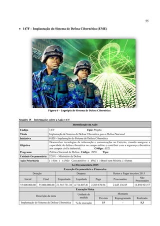 55
 147F – Implantação do Sistema de Defesa Cibernética (EME)
Figura 6 – Logotipia do Sistema de Defesa Cibernética
Quadro 15 – Informações sobre a Ação 147F
Identificação da Ação
Código 147F Tipo: Projeto
Título Implantação de Sistema de Defesa Cibernética para a Defesa Nacional
Iniciativa 01ZH - Implantação do Sistema de Defesa Cibernética
Objetivo
Desenvolver tecnologias da informação e comunicações no Exército, visando assegurar a
capacidade de defesa cibernética no campo militar e contribuir com a segurança cibernética
nos campos civil e industrial. Código: 0521
Programa Política Nacional de Defesa Código: 2058 Tipo:
Unidade Orçamentária 52101 – Ministério da Defesa
Ação Prioritária ( ) Sim ( x )Não Caso positivo : ( )PAC ( ) Brasil sem Miséria ( ) Outras
Lei Orçamentária 2015
Execução Orçamentária e Financeira
Dotação Despesa Restos a Pagar inscritos 2015
Inicial Final Empenhada Liquidada Paga Processados
Não
Processados
55.000.000,00 55.000.000,00 21.565.731,38 4.714.807,81 2.269.670,96 2.445.136.85 16.850.923,57
Execução Física
Descrição da meta
Unidade de
medida
Montante
Previsto Reprogramado Realizado
Implantação do Sistema de Defesa Cibernética % de execução 15 - 5,3
 