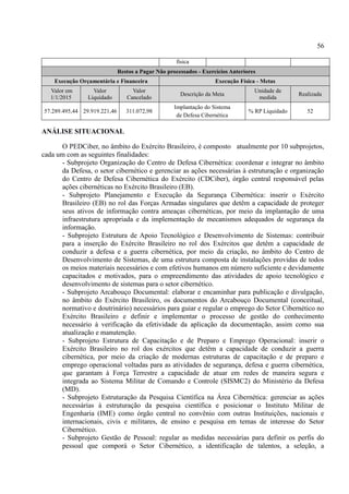 56
física
Restos a Pagar Não processados - Exercícios Anteriores
Execução Orçamentária e Financeira Execução Física - Metas
Valor em
1/1/2015
Valor
Liquidado
Valor
Cancelado
Descrição da Meta
Unidade de
medida
Realizada
57.289.495,44 29.919.221,46 311.072,98
Implantação do Sistema
de Defesa Cibernética
% RP Liquidado 52
ANÁLISE SITUACIONAL
O PEDCiber, no âmbito do Exército Brasileiro, é composto atualmente por 10 subprojetos,
cada um com as seguintes finalidades:
- Subprojeto Organização do Centro de Defesa Cibernética: coordenar e integrar no âmbito
da Defesa, o setor cibernético e gerenciar as ações necessárias à estruturação e organização
do Centro de Defesa Cibernética do Exército (CDCiber), órgão central responsável pelas
ações cibernéticas no Exército Brasileiro (EB).
- Subprojeto Planejamento e Execução da Segurança Cibernética: inserir o Exército
Brasileiro (EB) no rol das Forças Armadas singulares que detêm a capacidade de proteger
seus ativos de informação contra ameaças cibernéticas, por meio da implantação de uma
infraestrutura apropriada e da implementação de mecanismos adequados de segurança da
informação.
- Subprojeto Estrutura de Apoio Tecnológico e Desenvolvimento de Sistemas: contribuir
para a inserção do Exército Brasileiro no rol dos Exércitos que detêm a capacidade de
conduzir a defesa e a guerra cibernética, por meio da criação, no âmbito do Centro de
Desenvolvimento de Sistemas, de uma estrutura composta de instalações providas de todos
os meios materiais necessários e com efetivos humanos em número suficiente e devidamente
capacitados e motivados, para o empreendimento das atividades de apoio tecnológico e
desenvolvimento de sistemas para o setor cibernético.
- Subprojeto Arcabouço Documental: elaborar e encaminhar para publicação e divulgação,
no âmbito do Exército Brasileiro, os documentos do Arcabouço Documental (conceitual,
normativo e doutrinário) necessários para guiar e regular o emprego do Setor Cibernético no
Exército Brasileiro e definir e implementar o processo de gestão do conhecimento
necessário à verificação da efetividade da aplicação da documentação, assim como sua
atualização e manutenção.
- Subprojeto Estrutura de Capacitação e de Preparo e Emprego Operacional: inserir o
Exército Brasileiro no rol dos exércitos que detêm a capacidade de conduzir a guerra
cibernética, por meio da criação de modernas estruturas de capacitação e de preparo e
emprego operacional voltadas para as atividades de segurança, defesa e guerra cibernética,
que garantam à Força Terrestre a capacidade de atuar em redes de maneira segura e
integrada ao Sistema Militar de Comando e Controle (SISMC2) do Ministério da Defesa
(MD).
- Subprojeto Estruturação da Pesquisa Científica na Área Cibernética: gerenciar as ações
necessárias à estruturação da pesquisa científica e posicionar o Instituto Militar de
Engenharia (IME) como órgão central no convênio com outras Instituições, nacionais e
internacionais, civis e militares, de ensino e pesquisa em temas de interesse do Setor
Cibernético.
- Subprojeto Gestão de Pessoal: regular as medidas necessárias para definir os perfis do
pessoal que comporá o Setor Cibernético, a identificação de talentos, a seleção, a
 