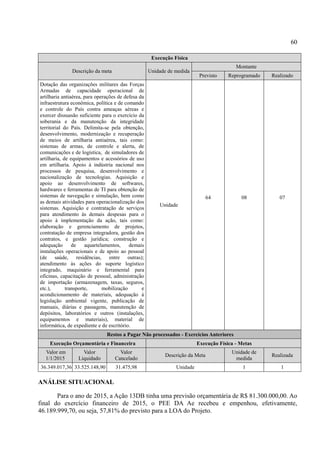 60
Execução Física
Descrição da meta Unidade de medida
Montante
Previsto Reprogramado Realizado
Dotação das organizações militares das Forças
Armadas de capacidade operacional de
artilharia antiaérea, para operações de defesa da
infraestrutura econômica, política e de comando
e controle do País contra ameaças aéreas e
exercer dissuasão suficiente para o exercício da
soberania e da manutenção da integridade
territorial do País. Delimita-se pela obtenção,
desenvolvimento, modernização e recuperação
de meios de artilharia antiaérea, tais como:
sistemas de armas, de controle e alerta, de
comunicações e de logística, de simuladores de
artilharia, de equipamentos e acessórios de uso
em artilharia. Apoio à indústria nacional nos
processos de pesquisa, desenvolvimento e
nacionalização de tecnologias. Aquisição e
apoio ao desenvolvimento de softwares,
hardwares e ferramentas de TI para obtenção de
sistemas de navegação e simulação, bem como
as demais atividades para operacionalização dos
sistemas. Aquisição e contratação de serviços
para atendimento às demais despesas para o
apoio à implementação da ação, tais como:
elaboração e gerenciamento de projetos,
contratação de empresa integradora, gestão dos
contratos, e gestão jurídica; construção e
adequação de aquartelamentos, demais
instalações operacionais e de apoio ao pessoal
(de saúde, residências, entre outras);
atendimento às ações do suporte logístico
integrado, maquinário e ferramental para
oficinas, capacitação de pessoal, administração
de importação (armazenagem, taxas, seguros,
etc.), transporte, mobilização e
acondicionamento de materiais, adequação à
legislação ambiental vigente, publicação de
manuais, diárias e passagens, manutenção de
depósitos, laboratórios e outros (instalações,
equipamentos e materiais), material de
informática, de expediente e de escritório.
Unidade
64 08 07
Restos a Pagar Não processados - Exercícios Anteriores
Execução Orçamentária e Financeira Execução Física - Metas
Valor em
1/1/2015
Valor
Liquidado
Valor
Cancelado
Descrição da Meta
Unidade de
medida
Realizada
36.349.017,36 33.525.148,90 31.475,98 Unidade 1 1
ANÁLISE SITUACIONAL
Para o ano de 2015, a Ação 13DB tinha uma previsão orçamentária de R$ 81.300.000,00. Ao
final do exercício financeiro de 2015, o PEE DA Ae recebeu e empenhou, efetivamente,
46.189.999,70, ou seja, 57,81% do previsto para a LOA do Projeto.
 
