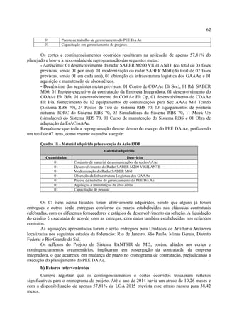 62
01 Pacote de trabalho de gerenciamento do PEE DAAe
01 Capacitação em gerenciamento de projetos
s cortes e contingenciamentos ocorridos resultaram na aplicação de apenas , do
planejado e ouve a necessidade de reprogramação das seguintes metas:
- Acréscimo: 01 desenvolvimento do radar SABER M200 VIGILANTE (do total de 03 fases
previstas, sendo 01 por ano), 01 modernização do radar SABER M60 (do total de 02 fases
previstas, sendo 01 em cada ano), 01 obtenção da infraestrutura logística dos GAAAe e 01
aquisição e manutenção de alvos aéreos.
- Decréscimo das seguintes metas previstas: 01 Centro de COAAe Elt Sec), 01 Rdr SABER
M60, 01 Projeto executivo da contratação da Empresa Integradora, 01 desenvolvimento do
COAAe Elt Bda, 01 desenvolvimento do COAAe Elt Gp, 01 desenvolvimento do COAAe
Elt Bia, fornecimento de 12 equipamentos de comunicações para Sec AAAe Msl Tcmdo
(Sistema RBS 70), 24 Postos de Tiro do Sistema RBS 70, 03 Equipamentos de pontaria
noturna BORC do Sistema RBS 70, 03 Simuladores do Sistema RBS 70, 11 Mock Up
(simulacro) do Sistema RBS 70, 01 Curso de manutenção do Sistema RBS e 01 Obra de
adaptação da EsACosAAe.
Ressalta-se que toda a reprogramação deu-se dentro do escopo do PEE DA Ae, perfazendo
um total de 07 itens, como resume o quadro a seguir:
Quadro 18 – Material adquirido pela execução da Ação 13DB
Material adquirido
Quantidades Descrição
01 Conjunto de material de comunicações de seção AAAe
01 Desenvolvimento do Radar SABER M200 VIGILANTE
01 Modernização do Radar SABER M60
01 Obtenção da Infraestrutura Logística dos GAAAe
01 Pacote de trabalho de gerenciamento do PEE DAAe
01 Aquisição e manutenção de alvo aéreo
01 Capacitação de pessoal
Os 07 itens acima listados foram efetivamente adquiridos, sendo que alguns já foram
entregues e outros serão entregues conforme os prazos estabelecidos nas cláusulas contratuais
celebradas, com os diferentes fornecedores e estágios de desenvolvimento da solução. A liquidação
do crédito é executada de acordo com as entregas, com datas também estabelecidas nos referidos
contratos.
As aquisições apresentadas foram e serão entregues para Unidades de Artilharia Antiaérea
localizadas nos seguintes estados da federação: Rio de Janeiro, São Paulo, Minas Gerais, Distrito
Federal e Rio Grande do Sul.
Os reflexos do Projeto do Sistema PANTSIR do MD, porém, aliados aos cortes e
contingenciamentos orçamentários, implicaram em postergação da contratação da empresa
integradora, o que acarretou em mudança de prazo no cronograma de contratação, prejudicando a
execução do planejamento do PEE DAAe.
b) Fatores intervenientes
Cumpre registrar que os contingenciamentos e cortes ocorridos trouxeram reflexos
significativos para o cronograma do projeto. Até o ano de 2014 havia um atraso de 10,26 meses e
com a disponibilização de apenas 57,81% da LOA 2015 prevista esse atraso passou para 38,42
meses.
 