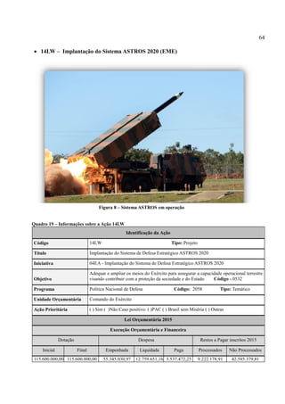 64
 14LW – Implantação do Sistema ASTROS 2020 (EME)
Figura 8 – Sistema ASTROS em operação
Quadro 19 – Informações sobre a Ação 14LW
Identificação da Ação
Código 14LW Tipo: Projeto
Título Implantação do Sistema de Defesa Estratégico ASTROS 2020
Iniciativa 04EA - Implantação do Sistema de Defesa Estratégico ASTROS 2020
Objetivo
Adequar e ampliar os meios do Exército para assegurar a capacidade operacional terrestre
visando contribuir com a proteção da sociedade e do Estado Código - 0532
Programa Política Nacional de Defesa Código: 2058 Tipo: Temático
Unidade Orçamentária Comando do Exército
Ação Prioritária ( ) Sim ( )Não Caso positivo: ( )PAC ( ) Brasil sem Miséria ( ) Outras
Lei Orçamentária 2015
Execução Orçamentária e Financeira
Dotação Despesa Restos a Pagar inscritos 2015
Inicial Final Empenhada Liquidada Paga Processados Não Processados
115.600.000,00 115.600.000,00 55.345.030,97 12.759.651,16 3.537.472,25 9.222.178,91 42.585.379,81
 