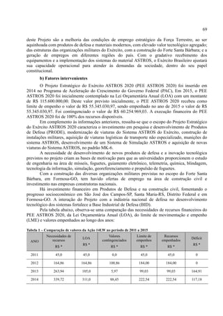 69
deste Projeto são a melhoria das condições de emprego estratégico da Força Terrestre, ao ser
aquinhoada com produtos de defesa e materiais modernos, com elevado valor tecnológico agregado;
das estruturas das organizações militares do Exército, com a construção do Forte Santa Bárbara; e a
geração de empregos em diferentes regiões do país. Com o gradativo recebimento dos
equipamentos e a implementação dos sistemas do material ASTROS, o Exército Brasileiro ajustará
sua capacidade operacional para atender às demandas da sociedade, dentro do seu papel
constitucional.
b) Fatores intervenientes
O Projeto Estratégico do Exército ASTROS 2020 (PEE ASTROS 2020) foi inserido em
2014 no Programa de Aceleração do Crescimento do Governo Federal (PAC), Em 2015, o PEE
ASTROS 2020 foi inicialmente contemplado na Lei Orçamentária Anual (LOA) com um montante
de R$ 115.600.000,00. Deste valor previsto inicialmente, o PEE ASTROS 2020 recebeu como
limite de empenho o valor de R$ 55.345.030,97, sendo empenhado no ano de 2015 o valor de R$
55.345.030,97. Foi contingenciado o valor de R$ 60.254.969,03. A execução financeira do PEE
ASTROS 2020 foi de 100% dos recursos disponíveis.
Em complemento às informações anteriores, ressalta-se que o escopo do Projeto Estratégico
do Exército ASTROS 2020 caracteriza o investimento em pesquisa e desenvolvimento de Produtos
de Defesa (PRODE), modernização de viaturas do Sistema ASTROS do Exército, construção de
instalações militares, aquisição de viaturas logísticas de transporte não especializado, munições do
sistema ASTROS, desenvolvimento de um Sistema de Simulação ASTROS e aquisição de novas
viaturas do Sistema ASTROS, no padrão MK-6.
A necessidade de desenvolvimento de novos produtos de defesa e a inovação tecnológica
previstos no projeto criam as bases de motivação para que as universidades proporcionem o estudo
de engenharia na área de mísseis, foguetes, guiamento eletrônico, telemetria, química, blindagem,
tecnologia da informação, simulação, georeferenciamento e propulsão de foguetes.
Com a construção das diversas organizações militares previstas no escopo do Forte Santa
Bárbara, em Formosa-GO, tem havido ofertas de emprego na área de construção civil e
investimento nas empresas construtoras nacionais.
Há investimento financeiro em Produtos de Defesa e na construção civil, fomentando o
progresso socioeconômico em São José dos Campos-SP, Santa Maria-RS, Distrito Federal e em
Formosa-GO. A interação do Projeto com a indústria nacional de defesa no desenvolvimento
tecnológico dos sistemas fortalece a Base Industrial de Defesa (BID).
Pela tabela abaixo, observa-se uma comparação das necessidades de recursos financeiros do
PEE ASTROS 2020, da Lei Orçamentária Anual (LOA), do limite de movimentação e empenho
(LME) e valores empenhados ao longo dos anos:
Tabela 1 – Comparação de valores da Ação 14LW no período de 2011 a 2015
ANO
Necessidades de
recursos
R$ *
LOA
R$ *
Valores
contingenciados
R$ *
Limite de
empenhos
R$ *
Recursos
empenhados
R$ *
Déficit
R$ *
2011 45,0 45,0 0,0 45,0 45,0 0
2012 164,86 164,86 100,86 184,00 184,00 0
2013 263,94 105,0 5,97 99,03 99,03 164,91
2014 339,72 311,0 88,45 222,54 222,54 117,18
 