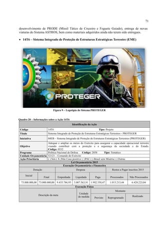 71
desenvolvimento de PRODE (Míssil Tático de Cruzeiro e Foguete Guiado), entrega de novas
viaturas do Sistema ASTROS, bem como materiais adquiridos ainda não terem sido entregues.
 14T6 – Sistema Integrado de Proteção de Estruturas Estratégicas Terrestre (EME)
Figura 9 – Logotipia do Sistema PROTEGER
Quadro 20 – Informações sobre a Ação 14T6
Identificação da Ação
Código 14T6 Tipo: Projeto
Título Sistema Integrado de Proteção de Estruturas Estratégicas Terrestres - PROTEGER
Iniciativa 04EB – Sistema Integrado de Proteção de Estruturas Estratégicas Terrestres (PROTEGER)
Objetivo
Adequar e ampliar os meios do Exército para assegurar a capacidade operacional terrestre
visando contribuir com a proteção e a segurança da sociedade e do Estado.
Código: 0532
Programa Política Nacional de Defesa Código: 2058 Tipo: Temático
Unidade Orçamentária 52121 – Comando do Exército
Ação Prioritária ( ) Sim ( X )Não Caso positivo: ( )PAC ( ) Brasil sem Miséria ( ) Outras
Lei Orçamentária 2015
Execução Orçamentária e Financeira
Dotação Despesa Restos a Pagar inscritos 2015
Inicial
Final Empenhada Liquidada Paga Processados Não Processados
73.000.000,00 73.000.000,00 9.435.786,95 3.007.563,91 1.992.350,47 1.015.213,44 6.428.223,04
Execução Física
Descrição da meta
Unidade
de medida
Montante
Previsto Reprogramado
Realizado
 