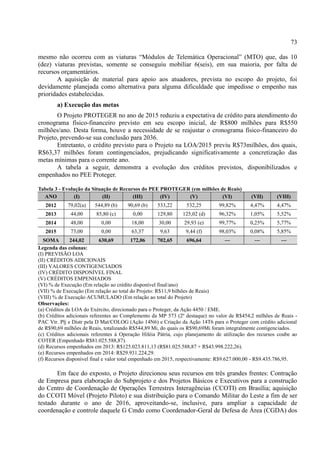73
mesmo não ocorreu com as viaturas “Módulos de Telemática peracional” (MT ) que, das 0
(dez) viaturas previstas, somente se conseguiu mobiliar 6(seis), em sua maioria, por falta de
recursos orçamentários.
A aquisição de material para apoio aos atuadores, prevista no escopo do projeto, foi
devidamente planejada como alternativa para alguma dificuldade que impedisse o empenho nas
prioridades estabelecidas.
a) Execução das metas
O Projeto PROTEGER no ano de 2015 reduziu a expectativa de crédito para atendimento do
cronograma físico-financeiro previsto em seu escopo inicial, de R$800 milhões para R$550
milhões/ano. Desta forma, houve a necessidade de se reajustar o cronograma físico-financeiro do
Projeto, prevendo-se sua conclusão para 2036.
Entretanto, o crédito previsto para o Projeto na LOA/2015 previu R$73milhões, dos quais,
R$63,37 milhões foram contingenciados, prejudicando significativamente a concretização das
metas mínimas para o corrente ano.
A tabela a seguir, demonstra a evolução dos créditos previstos, disponibilizados e
empenhados no PEE Proteger.
Tabela 3 - Evolução da Situação de Recursos do PEE PROTEGER (em milhões de Reais)
ANO (I) (II) (III) (IV) (V) (VI) (VII) (VIII)
2012 79,02(a) 544,89 (b) 90,69 (b) 533,22 532,25 99,82% 4,47% 4,47%
2013 44,00 85,80 (c) 0,00 129,80 125,02 (d) 96,32% 1,05% 5,52%
2014 48,00 0,00 18,00 30,00 29,93 (e) 99,77% 0,25% 5,77%
2015 73,00 0,00 63,37 9,63 9,44 (f) 98,03% 0,08% 5,85%
SOMA 244,02 630,69 172,06 702,65 696,64 --- --- ---
Legenda das colunas:
(I) PREVISÃO LOA
(II) CRÉDITOS ADICIONAIS
(III) VALORES CONTIGENCIADOS
(IV) CRÉDITO DISPONÍVEL FINAL
(V) CRÉDITOS EMPENHADOS
(VI) % de Execução (Em relação ao crédito disponível final/ano)
(VII) % de Execução (Em relação ao total do Projeto: R$11,9 bilhões de Reais)
(VIII) % de Execução ACUMULADO (Em relação ao total do Projeto)
Observações:
(a) Créditos da LOA do Exército, direcionado para o Proteger, da Ação 4450 / EME.
(b) Créditos adicionais referentes ao Complemento da MP 573 (2º destaque) no valor de R$454,2 milhões de Reais -
PAC Vtr. Plj e Distr pela D Mat/COLOG (Ação 14N6) e Criação da Ação 14T6 para o Proteger com crédito adicional
de R$90,69 milhões de Reais, totalizando R$544,89 Mi, do quais os R$90,69Mi foram integralmente contigenciados.
(c) Créditos adicionais referentes à Operação Hiléia Pátria, cujo planejamento de utilização dos recursos coube ao
COTER (Empenhado R$81.025.588,87).
(d) Recursos empenhados em 2013: R$125.023.811,13 (R$81.025.588,87 + R$43.998.222,26).
(e) Recursos empenhados em 2014: R$29.931.224,29.
(f) Recursos disponível final e valor total empenhado em 2015, respectivamente: R$9.627.000,00 - R$9.435.786,95.
Em face do exposto, o Projeto direcionou seus recursos em três grandes frentes: Contração
de Empresa para elaboração do Subprojeto e dos Projetos Básicos e Executivos para a construção
do Centro de Coordenação de Operações Terrestres Interagências (CCOTI) em Brasília; aquisição
do CCOTI Móvel (Projeto Piloto) e sua distribuição para o Comando Militar do Leste a fim de ser
testado durante o ano de 2016, aproveitando-se, inclusive, para ampliar a capacidade de
coordenação e controle daquele G Cmdo como Coordenador-Geral de Defesa de Área (CGDA) dos
 