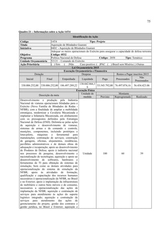 75
Quadro 21 – Informações sobre a Ação 14T4
Identificação da Ação
Código 14T4 Tipo: Projeto
Título Aquisição de Blindados Guarani
Iniciativa 04EC - Aquisição de Blindados Guarani
Objetivo
Adequar os meios operacionais do Exército para assegurar a capacidade de defesa terrestre
Código: 0532
Programa Política Nacional de Defesa Código: 2058 Tipo: Temático
Unidade Orçamentária 52121 – Comando do Exército
Ação Prioritária ( ) Sim ( )Não Caso positivo: ( )PAC ( ) Brasil sem Miséria ( ) Outras
Lei Orçamentária 2015
Execução Orçamentária e Financeira
Dotação Despesa Restos a Pagar inscritos 2015
Inicial Final Empenhada Liquidada Paga Processados
Não
Processados
330.006.252,00 330.006.252,00 186.497.289,22
130.042.866,1
6
53.545.792,00 76.497.074,16 56.454.423.06
Execução Física
Descrição da meta
Unidade de
medida
Montante
Previsto Reprogramado Realizado
Desenvolvimento e produção pela Indústria
Nacional de viaturas operacionais blindadas para o
Exército (Nova Família de Blindados de Rodas -
NFBR), com a finalidade de ampliar a mobilidade
estratégica, modernizar a Cavalaria Mecanizada e
implantar a Infantaria Mecanizada, em alinhamento
com os pressupostos definidos pela Estratégia
Nacional de Defesa (END). Delimita-se pelas ações
de aquisição e desenvolvimento de viaturas,
sistemas de armas e de comando e controle,
munições, componentes, incluindo protótipos e
lotes-piloto, máquinas e ferramental para
manutenções; contratação de serviços; construção
de garagens, oficinas, alojamentos, residências,
pavilhões administrativos e de demais obras de
adequação e recuperação; apoio ao desenvolvimento
de Produtos de Defesa; apoio à indústria nacional
nos processos de pesquisa, desenvolvimento e
nacionalização de tecnologias; aquisição e apoio ao
desenvolvimento de softwares, hardwares e
ferramentas de TI para obtenção de sistemas de
simulação, bem como as demais atividades para
operacionalização do sistema de simulação da
NFBR; apoio às atividades de formação,
qualificação e capacitação dos recursos humanos
necessários à operacionalização da NFBR, no Brasil
e no Exterior; apoio à implantação da infraestrutura
de mobiliário e outros bens móveis e de consumo,
necessários a operacionalização das ações de
implantação da NFBR; aquisição e contratação de
serviços para atendimento às ações do suporte
logístico integrado; aquisição e contratação de
serviços para atendimento das ações de
gerenciamento do projeto, gestão dos contratos e
gestão jurídica, no Brasil e Exterior; aquisição e
Unidade 100 60 39
 