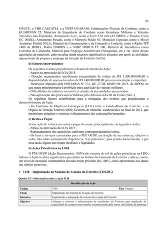 83
URUTU, a VBR CASCAVEL e a VBTP GUARANI; Embarcações Fluviais de Combate, como a
GUARDIAN 25; Materiais de Engenharia de Combate como Geradores Militares e Veículos
Terrestres não-Tripulados; Armamento Leve, como o Fuzil 5,56 mm IA2 IMBEL e Pistolas 9 mm
GC IMBEL; Armamento Pesado, como o Morteiro Médio 81; Munições Especiais como o Míssil
Antiaéreo Portátil IGLA; Material de Comunicações e de Comando e Controle, como o Rádio TPP
1400 da IMBEL, Rádio HARRIS e o SARP HORUS FT 100; Material de Intendência como
Cozinhas de Campanha, Material para Emprego Aeroterrestre (Paraquedas, etc.), etc. Além dessas
aquisições de materiais, cabe ressaltar ainda recursos significativos alocados em apoio às atividades
operacionais de preparo e emprego da Aviação do Exército (AvEx).
b) Fatores Intervenientes
Os seguintes eventos prejudicaram o desenvolvimento da Ação:
- Atraso na aprovação da LOA/2015.
- Dotação orçamentária insuficiente (necessidade da ordem de R$ 1.500.000.000,00 e
disponibilidade de apenas da ordem de R$ 140.000.000,00 para movimentação e empenho).
- Restrições impostas pela PORTARIA Nº 172, DE 27 DE MAIO DE 2015, do MPOG, no
que tange principalmente à proibição para aquisição de viaturas militares.
- Dificuldades da indústria nacional em atender às necessidades apresentadas.
- Não-aprovação dos processos licitatórios pela Advocacia-Geral da União (AGU).
Os seguintes fatores contribuíram para a mitigação dos eventos que prejudicaram o
desenvolvimento da Ação:
- Os Contratos de Objetivos Estratégicos (COE) entre o Estado-Maior do Exército e os
Órgãos de Direção Setorial (ODS) Gestores de Material, estabelecidos no final de 2014, que
permitiram antecipar e otimizar o planejamento das contratações/empenho.
c) Restos a Pagar
A inscrição de valores em restos a pagar deveu-se, principalmente, às seguintes razões:
- Atraso na aprovação da LOA 2015.
- Replanejamento das aquisições conforme contingenciamentos/cortes.
- Os bens e serviços contratados para o PEE OCOP, em função de sua natureza, objetivo e
vulto, não estão normalmente disponíveis, “em prateleira”, para pronto fornecimento, e por
essa razão alguns não foram recebidos e liquidados.
d) Ações Prioritárias na LDO
O PEE OCOP (Ação Orçamentária 156N) não constou do rol de ações prioritárias na LDO,
todavia a Ação recebeu significativa prioridade no âmbito do Comando do Exército e obteve, assim,
um nível de execução orçamentária elevado muito próximo dos 100%, como apresentado nos dados
das tabelas anteriores.
 3138 – Implantação do Sistema de Aviação do Exército (COLOG)
Quadro 25 – Informações sobre a Ação 3138
Identificação da Ação
Código 3138 Tipo: Projeto
Título Implantação do Sistema de Aviação do Exército
Iniciativa Implantação e adequação do sistema de aviação do Exército
Objetivo Adequar e otimizar a infraestrutura de instalações do Exército para ampliação da
capacidade de cumprir suas missões constitucionais pela maior efetividade da presença
 