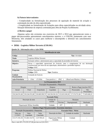 85
b) Fatores intervenientes
- Complexidade na formalização dos processos de aquisição de material de aviação e
contratação da mão de obra especializada.
- Complexidade na formalização de licitações para obras especializadas na atividade aérea.
Situação falimentar de empresa contratada para obra do Projeto Acolhimento.
c) Restos a pagar
Algumas ações não existentes nos exercícios de 2013 e 2014 que apresentavam restos a
pagar não-processados apresentaram cancelamentos maiores, e o COLOG, juntamente com suas
Diretorias, têm estudado os casos para melhorar o desempenho e diminuir tais cancelamentos
futuramente.
 20XK – Logística Militar Terrestre (COLOG)
Quadro 26 – Informações sobre a Ação 20XK
Identificação da Ação
Código 20XK Tipo: Atividade
Título Logística Militar Terrestre
Iniciativa Instrução militar e adestramento para a capacidade de prontidão do Exército
Objetivo Elevar a capacidade operacional do Exército, para o cumprimento de sua destinação
constitucional, por meio da sua capacitação, adestramento e prontidão logística.
Código: 0542
Programa Política Nacional de Defesa
Código: 2058 Tipo: Temática
Unidade
Orçamentária
Comando do Exército
Ação Prioritária ( ) Sim ( X )Não Caso positivo: ( )PAC ( ) Brasil sem Miséria ( ) Outras
Lei Orçamentária 2015
Execução Orçamentária e Financeira
Dotação Despesa Restos a Pagar inscritos 2015
Inicial Final Empenhada Liquidada Paga Processados Não
Processados
238.244.591,00 238.244.591,00 238.089.999,79 160.394.301,26 133.019.549,38 27.374.751,88 77.695.698,53
Execução Física
Descrição da meta Unidade de
medida
Montante
Previsto Reprogramado Realizado
Organização Militar Atendida Unidade 657 - 281
Restos a Pagar Não processados - Exercícios Anteriores
Execução Orçamentária e Financeira Execução Física - Metas
Valor em
1/1/2015
Valor
Liquidado
Valor
Cancelado
Descrição da Meta Unidade de medida Realizada
133.371.501,50 93.448.128,70 3.237.901,01 Organização Militar
Atendida
Unidade -
Para o valor R% 374.559.357,00 previsto na LOA 2015.
 