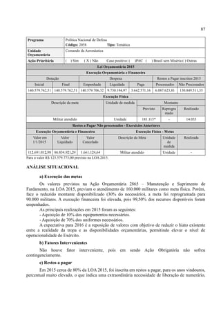87
Programa Política Nacional de Defesa
Código: 2058 Tipo: Temática
Unidade
Orçamentária
Comando da Aeronáutica
Ação Prioritária ( ) Sim ( X ) Não Caso positivo: ( )PAC ( ) Brasil sem Miséria ( ) Outras
Lei Orçamentária 2015
Execução Orçamentária e Financeira
Dotação Despesa Restos a Pagar inscritos 2015
Inicial Final Empenhada Liquidada Paga Processados Não Processados
140.579.762,51 140.579.762,51 140.579.706,32 9.730.194,97 3.642.571,16 6.087.623,81 130.849.511,35
Execução Física
Descrição da meta Unidade de medida Montante
Previsto Reprogra
mado
Realizado
Militar atendido Unidade 181.115* - 14.033
Restos a Pagar Não processados - Exercícios Anteriores
Execução Orçamentária e Financeira Execução Física - Metas
Valor em
1/1/2015
Valor
Liquidado
Valor
Cancelado
Descrição da Meta Unidade
de
medida
Realizada
112.691.012,98 86.834.921,24 1.661.124,64 Militar atendido Unidade -
Para o valor R$ 125.579.773,00 previsto na LOA 2015.
ANÁLISE SITUACIONAL
a) Execução das metas
Os valores previstos na Ação Orçamentária 2865 – Manutenção e Suprimento de
Fardamento, na LOA 2015, previam o atendimento de 160.000 militares como meta física. Porém,
face o reduzido montante disponibilizado (30% do necessário), a meta foi reprogramada para
90.000 militares. A execução financeira foi elevada, pois 99,50% dos recursos disponíveis foram
empenhados.
As principais realizações em 2015 foram as seguintes:
- Aquisição de 10% dos equipamentos necessários.
- Aquisição de 70% dos uniformes necessários.
A expectativa para 2016 é a reposição de valores com objetivo de reduzir o hiato existente
entre a realidade da tropa e as disponibilidades orçamentárias, permitindo elevar o nível de
operacionalidade do Exército.
b) Fatores Intervenientes
Não houve fator interveniente, pois em sendo Ação Obrigatória não sofreu
contingenciamento.
c) Restos a pagar
Em 2015 cerca de 80% da LOA 2015, foi inscrita em restos a pagar, para os anos vindouros,
percentual muito elevado, o que indica uma extraordinária necessidade de liberação de numerário,
 