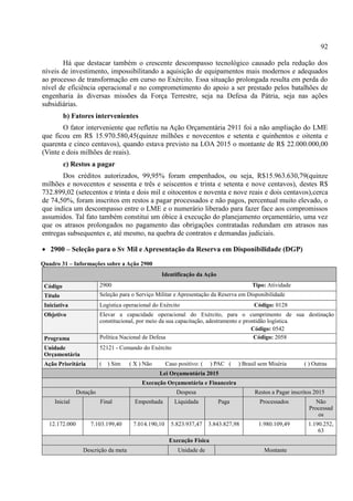 92
Há que destacar também o crescente descompasso tecnológico causado pela redução dos
níveis de investimento, impossibilitando a aquisição de equipamentos mais modernos e adequados
ao processo de transformação em curso no Exército. Essa situação prolongada resulta em perda do
nível de eficiência operacional e no comprometimento do apoio a ser prestado pelos batalhões de
engenharia às diversas missões da Força Terrestre, seja na Defesa da Pátria, seja nas ações
subsidiárias.
b) Fatores intervenientes
O fator interveniente que refletiu na Ação Orçamentária 2911 foi a não ampliação do LME
que ficou em R$ 15.970.580,45(quinze milhões e novecentos e setenta e quinhentos e oitenta e
quarenta e cinco centavos), quando estava previsto na LOA 2015 o montante de R$ 22.000.000,00
(Vinte e dois milhões de reais).
c) Restos a pagar
Dos créditos autorizados, 99,95% foram empenhados, ou seja, R$15.963.630,79(quinze
milhões e novecentos e sessenta e três e seiscentos e trinta e setenta e nove centavos), destes R$
732.899,02 (setecentos e trinta e dois mil e oitocentos e noventa e nove reais e dois centavos),cerca
de 74,50%, foram inscritos em restos a pagar processados e não pagos, percentual muito elevado, o
que indica um descompasso entre o LME e o numerário liberado para fazer face aos compromissos
assumidos. Tal fato também constitui um óbice à execução do planejamento orçamentário, uma vez
que os atrasos prolongados no pagamento das obrigações contratadas redundam em atrasos nas
entregas subsequentes e, até mesmo, na quebra de contratos e demandas judiciais.
 2900 – Seleção para o Sv Mil e Apresentação da Reserva em Disponibilidade (DGP)
Quadro 31 – Informações sobre a Ação 2900
Identificação da Ação
Código 2900 Tipo: Atividade
Título Seleção para o Serviço Militar e Apresentação da Reserva em Disponibilidade
Iniciativa Logística operacional do Exército Código: 0128
Objetivo Elevar a capacidade operacional do Exército, para o cumprimento de sua destinação
constitucional, por meio da sua capacitação, adestramento e prontidão logística.
Código: 0542
Programa Política Nacional de Defesa Código: 2058
Unidade
Orçamentária
52121 - Comando do Exército
Ação Prioritária ( ) Sim ( X ) Não Caso positivo: ( ) PAC ( ) Brasil sem Miséria ( ) Outras
Lei Orçamentária 2015
Execução Orçamentária e Financeira
Dotação Despesa Restos a Pagar inscritos 2015
Inicial Final Empenhada Liquidada Paga Processados Não
Processad
os
12.172.000 7.103.199,40 7.014.190,10 5.823.937,47 3.843.827,98 1.980.109,49 1.190.252,
63
Execução Física
Descrição da meta Unidade de Montante
 