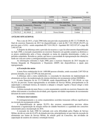 93
medida Previsto Reprogramado Realizado
Pessoa Alistada Unidade 1.700.000 2.047.926
Restos a Pagar Não processados - Exercícios Anteriores
Execução Orçamentária e Financeira Execução Física - Metas
Valor em
1/1/2015
Valor
Liquidado
Valor Cancelado Descrição da Meta Unidade de
medida
Realizada
2.799.974,35 862.300,80 62.858,90 Pessoa Alistada Unidade
ANÁLISE SITUACIONAL
Para o ano de 2015, a Ação 2900 tinha uma previsão orçamentária de R$ 12.172.000,00. Ao
final do exercício financeiro de 2015 foi disponibilizado o total de R$ 7.103.199,40 (58,35% do
previsto para a LOA) - sendo empenhado R$ 7.014.190,10 - liquidado R$ 5.823.937,47 e pago R$
3.843.827,98.
A despeito da diferença entre a previsão de recursos e o que foi efetivamente disponibilizado
na Ação 2900, a execução orçamentária no exercício financeiro em questão cumpriu as diretrizes e
os prazos estabelecidos pela a Força, atingindo as metas de empenho determinadas e todos os
períodos estipulados. Ressalta-se, porém, que houve a necessidade de reprogramação das obtenções,
tendo em vista aos cortes e contingenciamentos ocorridos.
As informações referentes à Ação 2900, para o exercício financeiro de 2015 lançadas no
Sistema Integrado de Planejamento e Orçamento (SIOP) não disponibilizou a opção para
reprogramação.
a) Execução das metas
A meta física estabelecida foi de 1.600.000 pessoas alistadas, sendo executado 2.047.926 de
pessoas alistadas, ou seja 127,99% da meta prevista.
A diferença entre a meta estabelecida e a executada foi decorrente da implementação do
alistamento on-line e da modernização do sistema eletrônico de recrutamento militar (SERMIL).
A meta financeira foi de 12.172.000,00, sendo disponibilizado R$ 7.103.199,40, ou seja
58,35% do previsto. Foram reprogramadas as atividades do Serviço Militar, principalmente as de
capacitação e orientação técnica, de maneira a adequar a situação vigente e buscar atingir a meta
física estabelecida.
A ótima execução da meta física e o corte orçamentário ocorrido no exercício financeiro não
reflete efetivamente a excelência da atividade, pois algumas atividades importantes do recrutamento
deixaram de serem executadas.
b) Fatores intervenientes
O contingenciamento e os cortes orçamentários ocorridos trouxeram reflexos significativos
na execução do recrutamento militar.
A disponibilização de apenas 58,35% dos recursos orçamentários previstos afetou
diretamente a regularização da situação militar do cidadão brasileiros e a qualidade dos conscritos
selecionados para a incorporação de 2016.
A execução da Ação 2900 foi realizada com certa dificuldade pelos Órgãos de Serviço
Militar, devido ao corte de 41,65% da dotação prevista, principalmente no que trata da execução do
alistamento nas Juntas de Serviço Militar, da seleção geral de Conscritos, das atividades de
capacitação de usuários do sistema e orientação técnica.
 