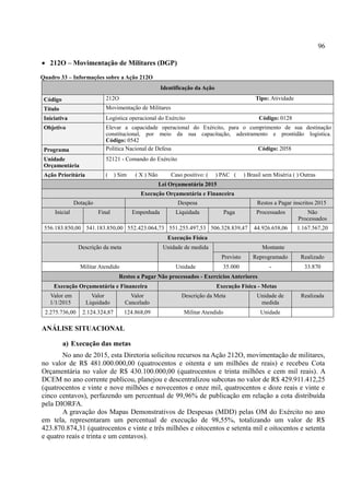96
 212O – Movimentação de Militares (DGP)
Quadro 33 – Informações sobre a Ação 212O
Identificação da Ação
Código 212O Tipo: Atividade
Título Movimentação de Militares
Iniciativa Logística operacional do Exército Código: 0128
Objetivo Elevar a capacidade operacional do Exército, para o cumprimento de sua destinação
constitucional, por meio da sua capacitação, adestramento e prontidão logística.
Código: 0542
Programa Política Nacional de Defesa Código: 2058
Unidade
Orçamentária
52121 - Comando do Exército
Ação Prioritária ( ) Sim ( X ) Não Caso positivo: ( ) PAC ( ) Brasil sem Miséria ( ) Outras
Lei Orçamentária 2015
Execução Orçamentária e Financeira
Dotação Despesa Restos a Pagar inscritos 2015
Inicial Final Empenhada Liquidada Paga Processados Não
Processados
556.183.850,00 541.183.850,00 552.423.064,73 551.255.497,53 506.328.839,47 44.926.658,06 1.167.567,20
Execução Física
Descrição da meta Unidade de medida Montante
Previsto Reprogramado Realizado
Militar Atendido Unidade 35.000 - 33.870
Restos a Pagar Não processados - Exercícios Anteriores
Execução Orçamentária e Financeira Execução Física - Metas
Valor em
1/1/2015
Valor
Liquidado
Valor
Cancelado
Descrição da Meta Unidade de
medida
Realizada
2.275.736,00 2.124.324,87 124.868,09 Militar Atendido Unidade
ANÁLISE SITUACIONAL
a) Execução das metas
No ano de 2015, esta Diretoria solicitou recursos na Ação 212O, movimentação de militares,
no valor de R$ 481.000.000,00 (quatrocentos e oitenta e um milhões de reais) e recebeu Cota
Orçamentária no valor de R$ 430.100.000,00 (quatrocentos e trinta milhões e cem mil reais). A
DCEM no ano corrente publicou, planejou e descentralizou subcotas no valor de R$ 429.911.412,25
(quatrocentos e vinte e nove milhões e novecentos e onze mil, quatrocentos e doze reais e vinte e
cinco centavos), perfazendo um percentual de 99,96% de publicação em relação a cota distribuída
pela DIORFA.
A gravação dos Mapas Demonstrativos de Despesas (MDD) pelas OM do Exército no ano
em tela, representaram um percentual de execução de 98,55%, totalizando um valor de R$
423.870.874,31 (quatrocentos e vinte e três milhões e oitocentos e setenta mil e oitocentos e setenta
e quatro reais e trinta e um centavos).
 