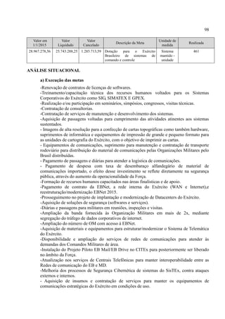98
Valor em
1/1/2015
Valor
Liquidado
Valor
Cancelado
Descrição da Meta
Unidade de
medida
Realizada
28.967.278,56 25.743.288,25 1.285.713,59 Dotação para o Exército
Brasileiro de sistemas de
comando e controle
Sistema
mantido -
unidade
461
ANÁLISE SITUACIONAL
a) Execução das metas
-Renovação de contratos de licenças de softwares.
-Treinamento/capacitação técnica dos recursos humanos voltados para os Sistemas
Corporativos do Exército como SIG, SIMATEX E GPEX.
-Realização e/ou participação em seminários, simpósios, congressos, visitas técnicas.
-Contratação de consultorias.
-Contratação de serviços de manutenção e desenvolvimento dos sistemas.
-Aquisição de passagens voltadas para cumprimento das atividades atinentes aos sistemas
sustentados.
- Imagens de alta resolução para a confecção de cartas topográficas como também hardware,
suprimentos de informática e equipamentos de impressão de grande e pequeno formato para
as unidades de cartografia do Exército, com o objetivo de imprimir as cartas.
- Equipamentos de comunicações, suprimento para manutenção e contratação de transporte
rodoviário para distribuição do material de comunicações pelas Organizações Militares pelo
Brasil distribuídas.
- Pagamento de passagens e diárias para atender a logística de comunicações.
- Pagamento de despesa com taxa de desembaraço alfandegário de material de
comunicações importado, o efeito desse investimento se reflete diretamente na segurança
pública, através do aumento da operacionalidade da Força.
-Formação de recursos humanos capacitados nas áreas finalísticas e de apoio.
-Pagamento de contrato da EBNet, a rede interna do Exército (WAN e Internet),e
reestruturação/modernização EBNet 2015.
-Prosseguimento no projeto de implantação e modernização de Datacenters do Exército.
-Aquisição de soluções de segurança (softwares e serviços).
-Diárias e passagens para militares em reuniões, inspeções e visitas.
-Ampliação da banda fornecida às Organização Militares em mais de 2x, mediante
segregação do tráfego de dados corporativos de internet.
-Ampliação do número de OM com acesso à EBNet.
-Aquisição de materiais e equipamentos para estruturar/modernizar o Sistema de Telemática
do Exército.
-Disponibilidade e ampliação do serviços de redes de comunicações para atender às
demandas dos Comandos Militares de área.
-Instalação do Projeto Piloto EB Mail/EB Drive no CITEx para posteriormente ser liberado
no âmbito da Força.
-Atualização nos serviços de Centrais Telefônicas para manter interoperabilidade entre as
Redes de comunicação do EB e MD.
-Melhoria dos processos de Segurança Cibernética de sistemas do SisTEx, contra ataques
externos e internos.
- Aquisição de insumos e contratação de serviços para manter os equipamentos de
comunicações estratégicas do Exército em condições de uso.
 