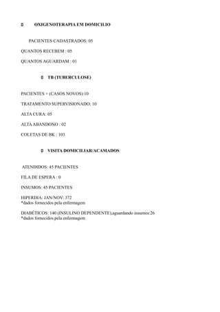 ・ OXIGENOTERAPIA EM DOMICILIO
PACIENTES CADASTRADOS: 05
QUANTOS RECEBEM : 05
QUANTOS AGUARDAM : 01
・ TB (TUBERCULOSE)
PACIENTES + (CASOS NOVOS):10
TRATAMENTO SUPERVISIONADO: 10
ALTA CURA: 05
ALTAABANDONO : 02
COLETAS DE BK : 103
・ VISITA DOMICILIAR/ACAMADOS
ATENDIDOS: 45 PACIENTES
FILA DE ESPERA : 0
INSUMOS: 45 PACIENTES
HIPERDIA: JAN/NOV: 372
*dados fornecidos pela enfermagem
DIABÉTICOS: 140 (INSULINO DEPENDENTE),aguardando insumos:26
*dados fornecidos pela enfermagem
 
