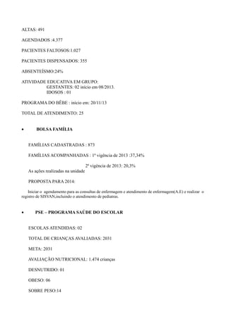 ALTAS: 491
AGENDADOS :4.377
PACIENTES FALTOSOS:1.027
PACIENTES DISPENSADOS: 355
ABSENTEÍSMO:24%
ATIVIDADE EDUCATIVA EM GRUPO:
GESTANTES: 02 início em 08/2013.
IDOSOS : 01
PROGRAMA DO BÊBE : início em: 20/11/13
TOTAL DE ATENDIMENTO: 25
• BOLSA FAMÍLIA
FAMÍLIAS CADASTRADAS : 873
FAMÍLIAS ACOMPANHADAS : 1ª vigência de 2013 :37,34%
2ª vigència de 2013: 20,3%
As ações realizadas na unidade
PROPOSTA PARA 2014:
Iniciar o agendamento para as consultas de enfermagem e atendimento de enfermagem(A.E) e realizar o
registro de SISVAN,incluindo o atendimento de pediatras.
• PSE – PROGRAMA SAÚDE DO ESCOLAR
ESCOLAS ATENDIDAS: 02
TOTAL DE CRIANÇAS AVALIADAS: 2031
META: 2031
AVALIAÇÃO NUTRICIONAL: 1.474 crianças
DESNUTRIDO: 01
OBESO: 06
SOBRE PESO:14
 