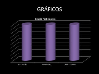 GRÁFICOS 
Gestão Participativa 
ESTADUAL MUNICIPAL PARTICULAR 
 