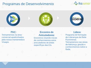 Programas de Desenvolvimento 
PAC: Treinamentos na área comercial apadrinhados pela nossa mantenedora Visagio. 
Encontro de Articuladores: Encontros visando trocas de conhecimentos entre articuladores de áreas específicas das EJs. 
Lidera: Programa de formação de Lideranças da Rede Fluminense. Treinamentos nas áreas de liderança, gestão e conhecimentos sobre a Rede.  