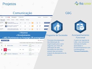 + Alcance + Envolvimento + MEJ Fluminense na Fanpage (18 postagens) 
Projetos 
Comunicação 
G&G 
Processo de preparação das lideranças da organização para o ano seguinte, por meio de utilização de rede, formação do time DE e esboço das principais etapas de planejamento da gestão. 
Programa de Sucessão 
A partir da Agenda do Líder, criar momentos mensais de lições aprendidas e encaminhamentos com coordenadores. *Intranet finalizando... 
Acompanhamento Funcional  