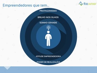 Empreendedores que tem... 
 