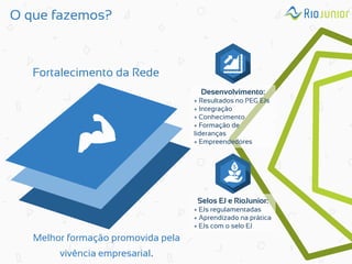 O que fazemos? 
Fortalecimento da Rede 
Desenvolvimento: + Resultados no PEG EJs + Integração + Conhecimento + Formação de lideranças + Empreendedores 
Selos EJ e RioJunior: + EJs regulamentadas + Aprendizado na prática + EJs com o selo EJ 
Melhor formação promovida pela vivência empresarial.  
