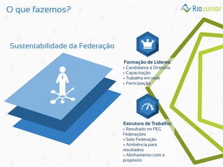 O que fazemos? 
Sustentabilidade da Federação 
Formação de Líderes: + Candidatos à Diretoria + Capacitação + Trabalho em rede + Participação 
Estrutura de Trabalho: + Resultado no PEG Federações + Selo Federação + Ambiência para resultados + Alinhamento com o propósito  