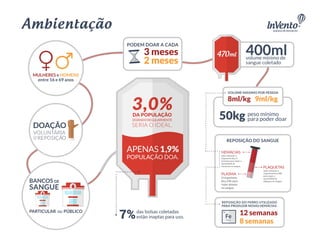 Como é a experiência de doar sangue?