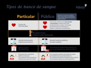 Como é a experiência de doar sangue?