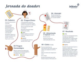 Como é a experiência de doar sangue?