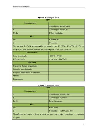 Calibração de Termopares
12
Quadro 1. Termopar tipo T
TIPO T
Nomenclaturas
T Adotado pela Norma ANSI
CC Adotado pela Norma JIS
Cu-Co Cobre-Constantan
Liga
(+) Cobre 99,9%
(–) Constantan
São as ligas de Cu-Ni compreendidas no intervalo entre Cu 50% e Cu 65% Ni 35%. A
composição mais utilizada para este tipo de termopar é de Cu 58% e Ni 42%.
Características
Faixa de utilização –200°C a 370°C
FEM produzida –5,603mV a 19,027mV
Aplicações
Criometria (baixas temperaturas)
Indústrias de refrigeração
Pesquisas agronômicas e ambientais
Química
Petroquímica
Quadro 2. Termopar tipo J
TIPO J
Nomenclaturas
J Adotada pela Norma ANSI
IC Adotada pela Norma JIS
Fe-Co Ferro-Constantan
Liga
(+) Ferro 99,5%
(–) Constantan – Cu 58% e Ni 42%
Normalmente se produz o ferro a partir de sua característica, casando-se o constantan
adequado.
 