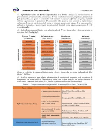 TRIBUNAL DE CONTAS DA UNIÃO TC 025.994/2014-0
7
47. Infraestrutura como um Serviço (Infrastructure as a Service - IaaS): É o provisionamento de
processamento, armazenamento, comunicação de rede e outros recursos de computação fundamentais
pelo fornecedor, nos quais o consumidor pode instalar e executar softwares em geral, incluindo
sistemas operacionais e aplicativos. O consumidor não gerencia nem controla a infraestrutura
subjacente da nuvem, mas tem controle sobre os sistemas operacionais, espaço de armazenamento, e
aplicativos instalados, e possivelmente possui controle limitado sobre alguns componentes de rede
(como firewalls).
48. A divisão de responsabilidades pela administração de TI entre fornecedor e cliente varia entre os
três tipos, IaaS, PaaS e SaaS:
Figura 1 - Divisão de responsabilidades entre cliente e fornecedor de nuvem (adaptada de Matt
Hester´s WebLog)
49. A tabela abaixo traz uma relação não-exaustiva de exemplos de segmentos e de provedores de
computação em nuvem pública. Demonstra-se, assim, que existem soluções em nuvem similares às
tradicionais, com capacidade e interfaces familiares para os usuários da TI convencional.
Tabela 2 - Exemplos de segmentos e provedores de nuvem pública. Fonte: TheMetisFiles
Nuvem pública Segmentos Exemplos
Software como Serviço (SaaS)
Comunicação e colaboração Cisco Webex, Microsoft Lync, IBM
Lotusphere
Produtividade de escritório
Google Apps, Microsoft Office 365
Gestão de relacionamento
com o cliente (CRM) Salesforce.com, PerfectView CRM Online,
AccountView CRM Online
Sistema integrado de gestão
empresarial (ERP) NetSuite, Exact Online, Twinfield, SAP
Business ByDesing, Infor
Supply chain management
(SCM) Descartes, Ariba, Ketera, JDA Software
Plataforma como Serviço (PaaS)
Desenvolvimento de
aplicações específicas Salesforce Force.com, SaaSPlaza, SAP
Business ByDesign
 