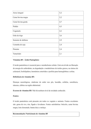 Arroz integral                                                 5,2

Carne bovina magra                                             5,2

Carne bovina gorda                                             4,7

Pinhão                                                         4,5

Cogumelo                                                       4,2

Grão de trigo                                                  3,6

Semente de abóbora                                             2,9

Castanha de caju                                               2,4

Pimenta                                                        2,4

Tamarindo                                                      2,1


Vitamina B5 - Ácido Pantogênico

O ácido pantotênico é essencial para o metabolismo celular. Está envolvido na liberação
de energia do carboidrato, na degradação e metabolismo de ácidos graxos, na síntese do
colesterol, fosfolipídeos, hormônios esteróides e porfiria para hemoglobina e colina.

Deficiência de vitamina B5:

Doenças neurológicas, síndrome do ardor nos pés, lassidão, cefaléia, sonolência,
náuseas, cãibras na região abdominal.

Excesso de vitamina B5: Não há nenhum nível de toxidade conhecido.

Fontes:

O ácido pantotênico está presente em todos os vegetais e animais. Fontes excelentes
são: gema de ovo, rim, fígado e leveduras. Fontes satisfatórias: brócolis, carne bovina
magra, leite desnatado, batata doce e melaço.


Recomendações Nutricionais de vitamina B5
 