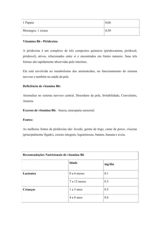 1 Papaia                                                        0,66

Morangos, 1 xícara                                              0,50


Vitamina B6 - Piridoxina

A piridoxina é um complexo de três compostos químicos (piridoxamina, piridoxal,
piridoxol), ativos, relacionados entre si e encontrados em fontes naturais. Suas três
formas são rapidamente absorvidas pelo intestino.

Ela está envolvida no metabolismo dos aminoácidos, no funcionamento do sistema
nervoso e também na saúde da pele.

Deficiência de vitamina B6:

Anomalias no sistema nervoso central, Desordens da pele, Irritabilidade, Convulsões,
Anemia.

Excesso de vitamina B6: Ataxia, neuropatia sensorial.

Fontes:

As melhores fontes de piridoxina são: levedo, germe de trigo, carne de porco, vísceras
(principalmente fígado), cereais integrais, leguminosas, batatas, banana e aveia.




Recomendações Nutricionais de vitamina B6

                                     Idade                      mg/dia

Lactentes                            0 a 6 meses                0.1

                                     7 a 12 meses               0.3

Crianças                             1 a 3 anos                 0.5

                                     4 a 8 anos                 0.6
 