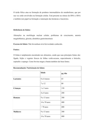 O ácido fólico atua na formação de produtos intermediários do metabolismo, que por
sua vez estão envolvidos na formação celular. Está presente na síntese do DNA e RNA
e também tem papel na formação e maturação das hemácias e leucócitos.




Deficiência de folato:

Alterações na morfologia nuclear celular, problemas de crescimento, anemia
megaloblástica, glossite, distúrbios gastrointestinais

Excesso de folato: Não há nenhum nível de toxidade conhecido.

Fontes:

O folato é amplamente encontrado nos alimentos, sendo que suas principais fontes são:
fígado, feijão e vegetais frescos de folhas verde-escuras, especialmente o brócolis,
espinafre e aspargo. Carne bovina magra e batata também são boas fontes.


Recomendações Nutricionais de folato:

                                     Idade                   µg /dia

Lactentes                            0 a 6 meses             65

                                     7 a 12                  80

Crianças                             1 a 3 anos              150

                                     4 a 8 anos              200

Homens                               9 a 13 anos             300

                                     14 a 70 anos            400

                                     > 70 anos               400

Mulheres                             9 a 13 anos             300

                                     14 a 70 anos            400
 