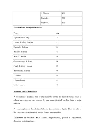 > 70 anos                    400

                                  Gravidez                     600

                                  Lactação                     500

Teor de folato em alguns alimentos

Fonte                                                mcg

Fígado bovino, 100g                                  339

Levedo, 1 colher de sopa                             313

Espinafre, 1 xícara                                  262

Brócolis, 1 xícara                                   78

Alface, 1 xícara                                     76

Germe de trigo, 1 xícara                             70

Farelo de trigo, 1 xícara                            40

Repolho cru, 1 xícara                                40

1 Banana                                             24

1 Gema de ovo                                        23

Leite, 1 xícara                                      12


Vitamina B12 - Cobalamina

A cobalamina é essencial para o funcionamento normal do metabolismo de todas as
células, especialmente para aquelas do trato gastrointestinal, medula óssea e tecido
nervoso.

A concentração mais elevada de cobalamina é encontrada no fígado. Ela é liberada no
rim conforme a necessidade da medula óssea e outros tecidos.

Deficiência de vitamina B12: Anemia megaloblástica, glossite e hipospermia,
distúrbios gastrointestinais.
 
